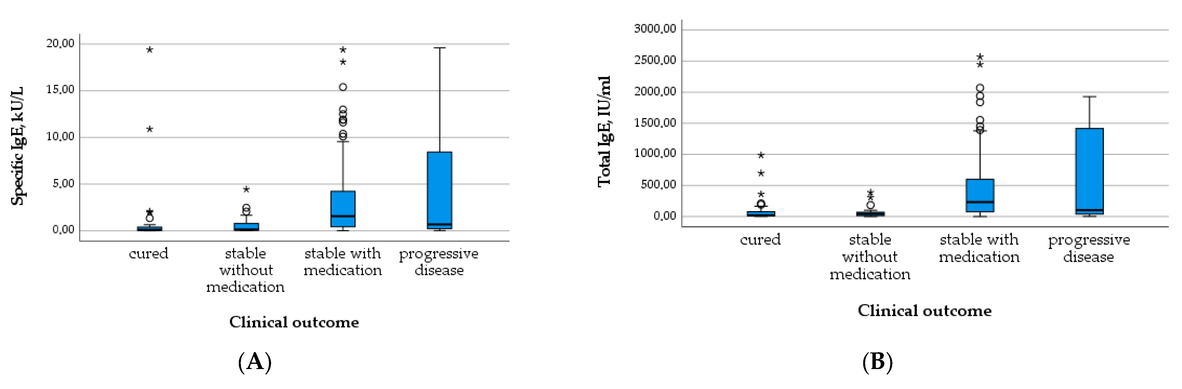 Pathogens 12 01041 g007