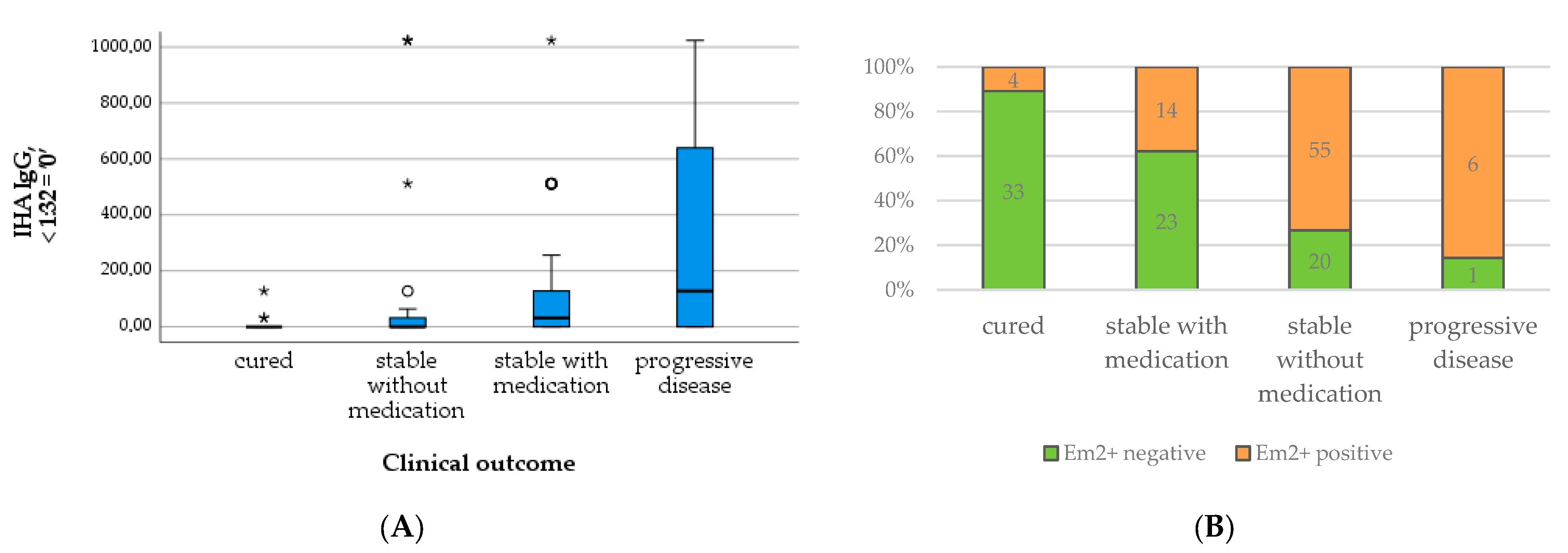 Pathogens 12 01041 g008
