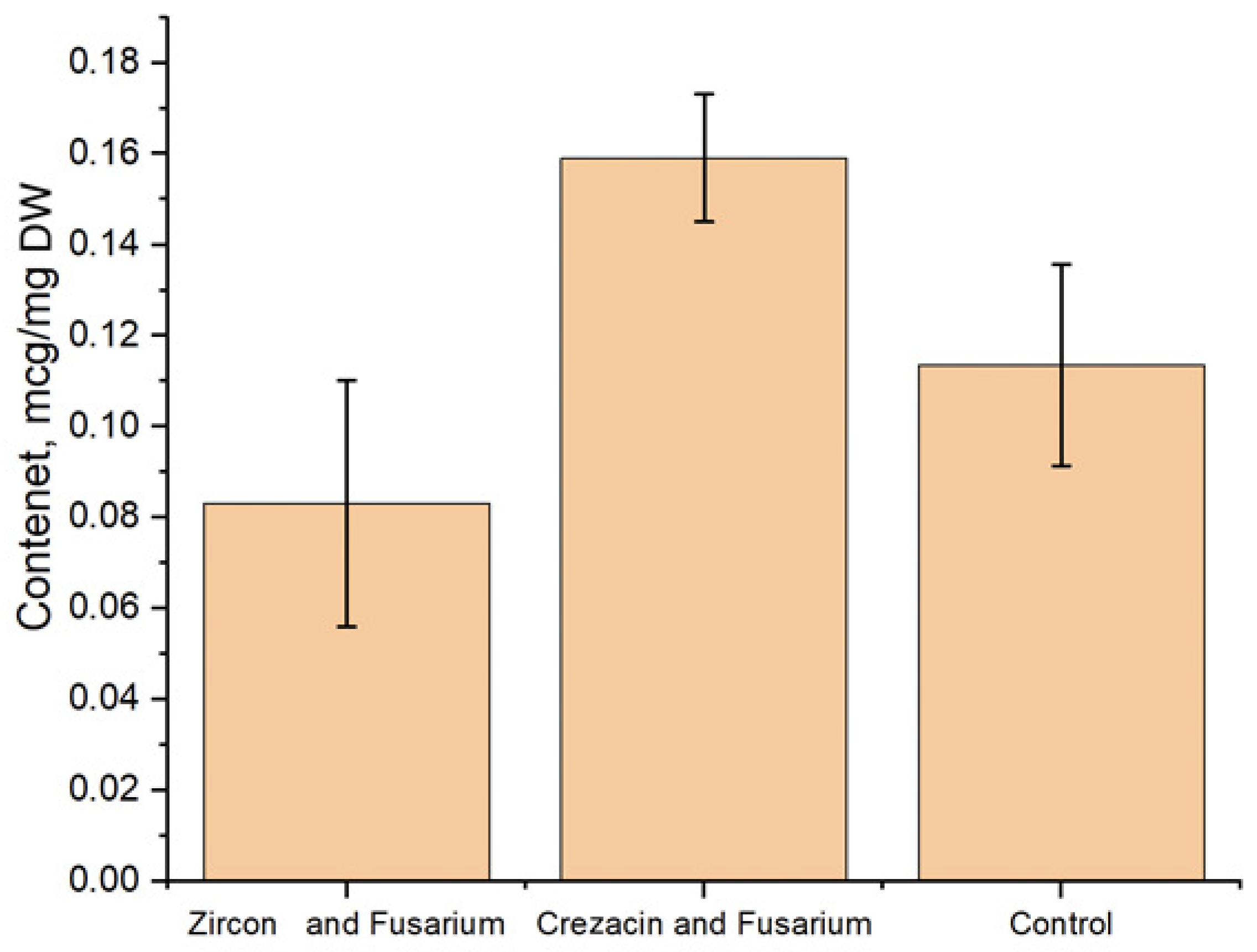 Pathogens 12 01051 g002