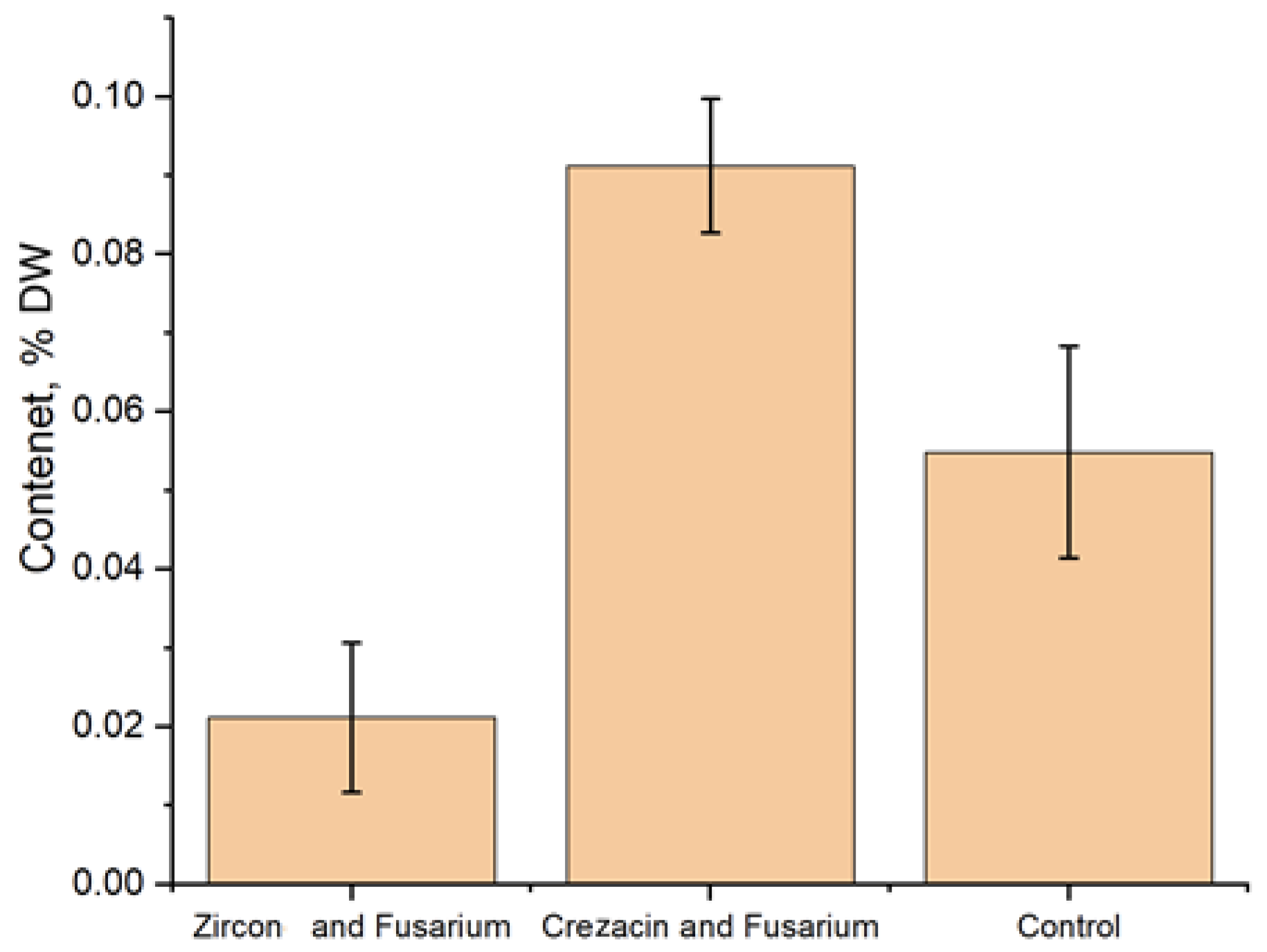Pathogens 12 01051 g003