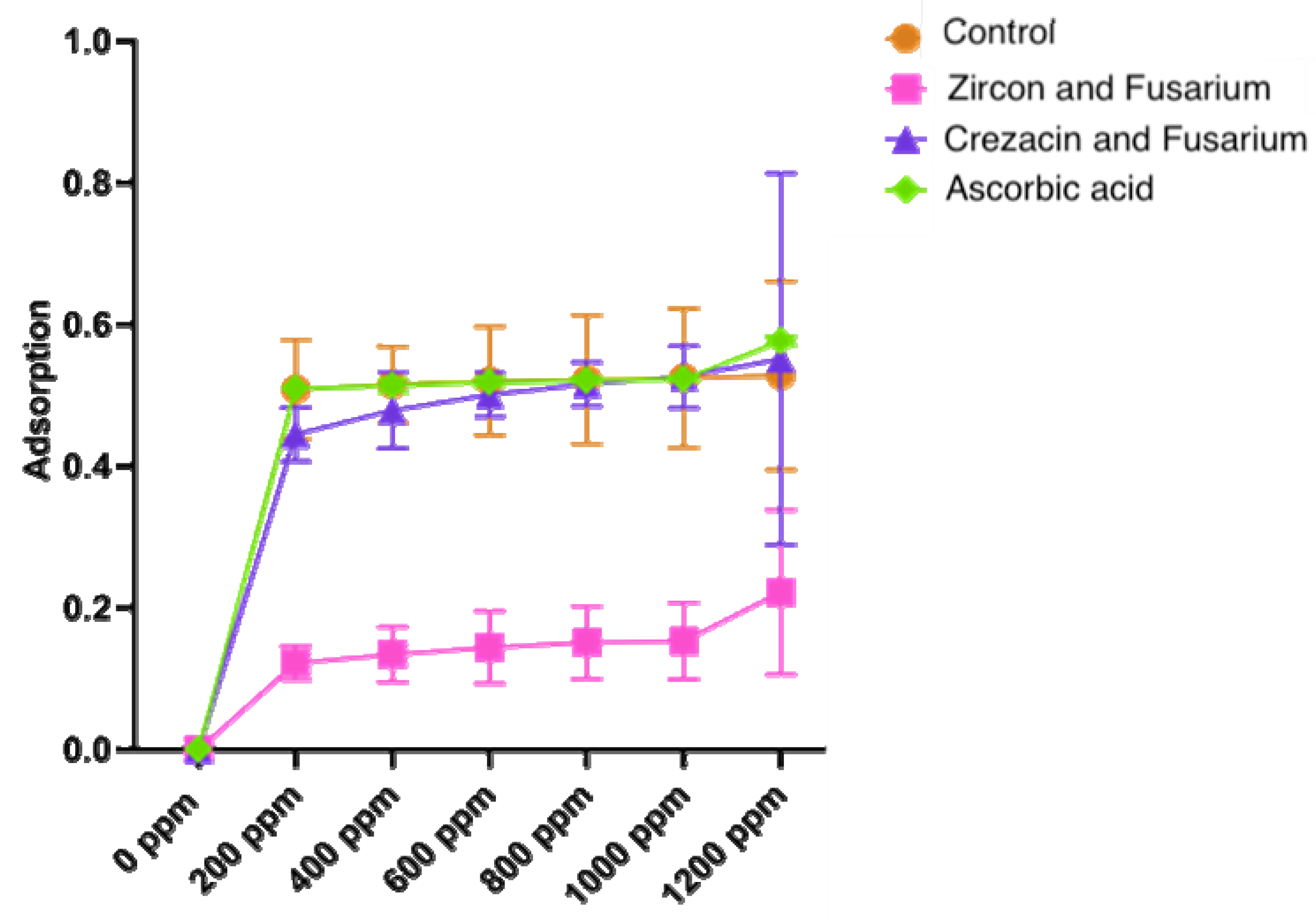 Pathogens 12 01051 g005