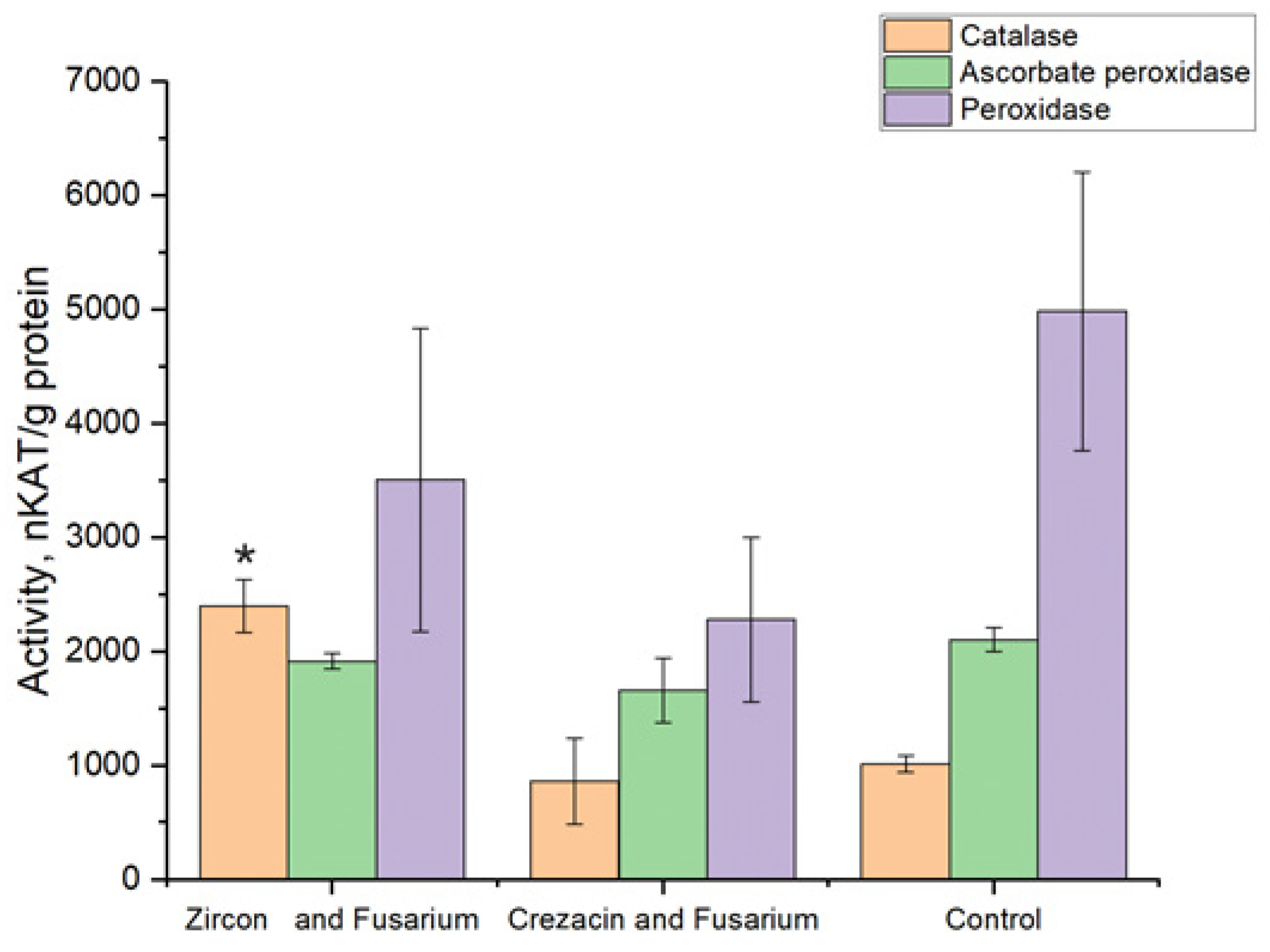 Pathogens 12 01051 g006