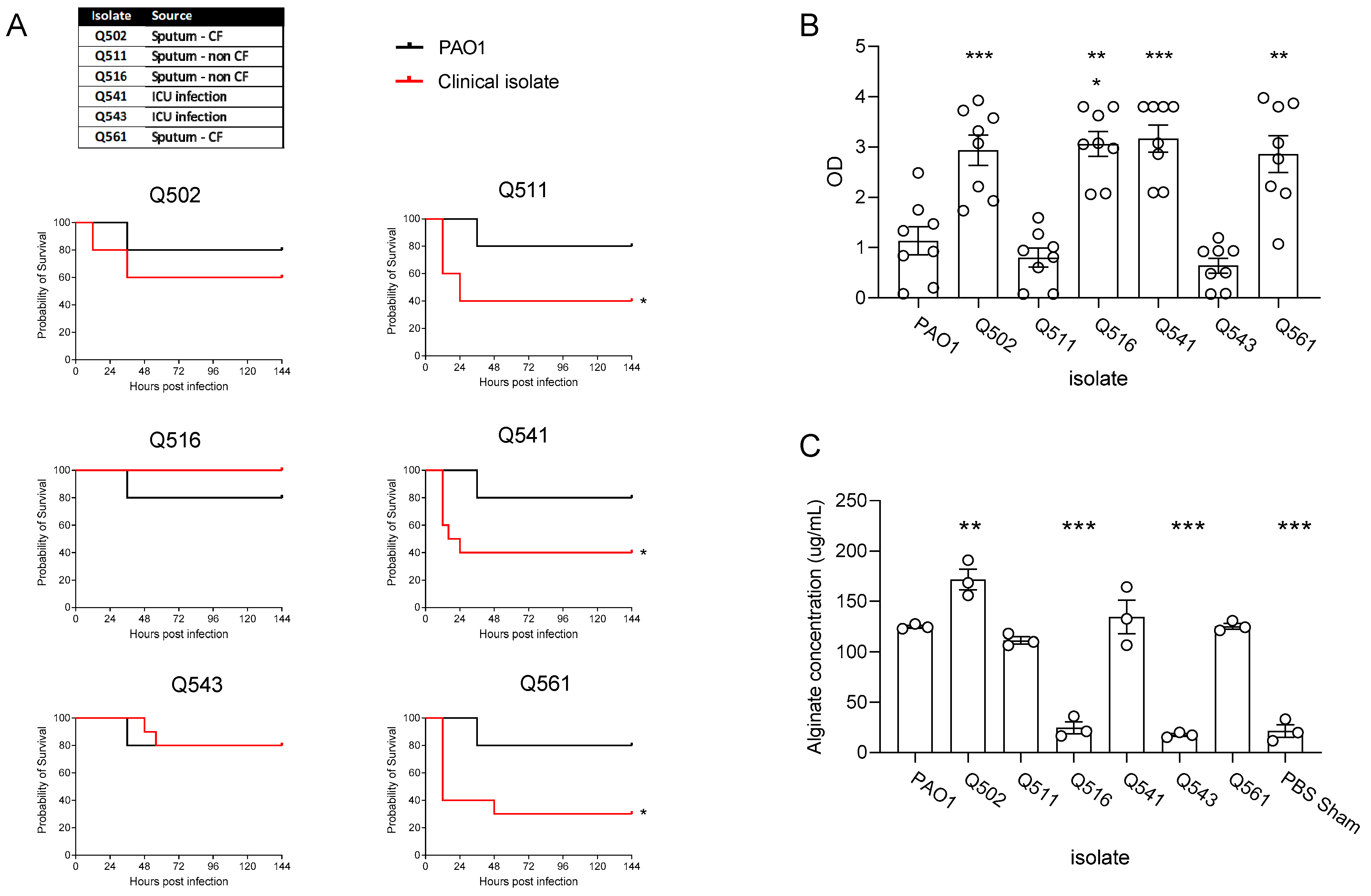 Pathogens 12 01053 g001