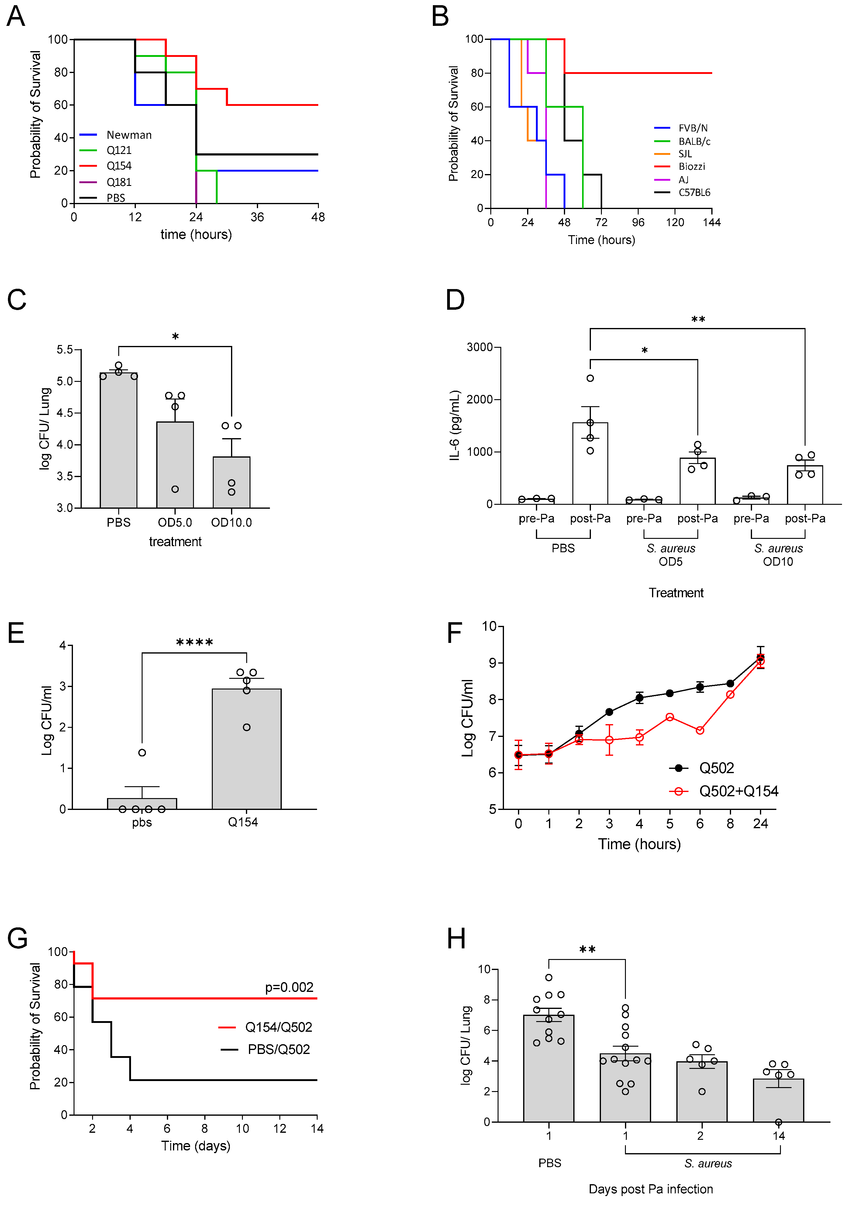 Pathogens 12 01053 g002
