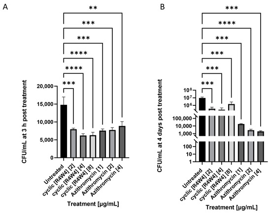 Pathogens 12 01057 g0a1