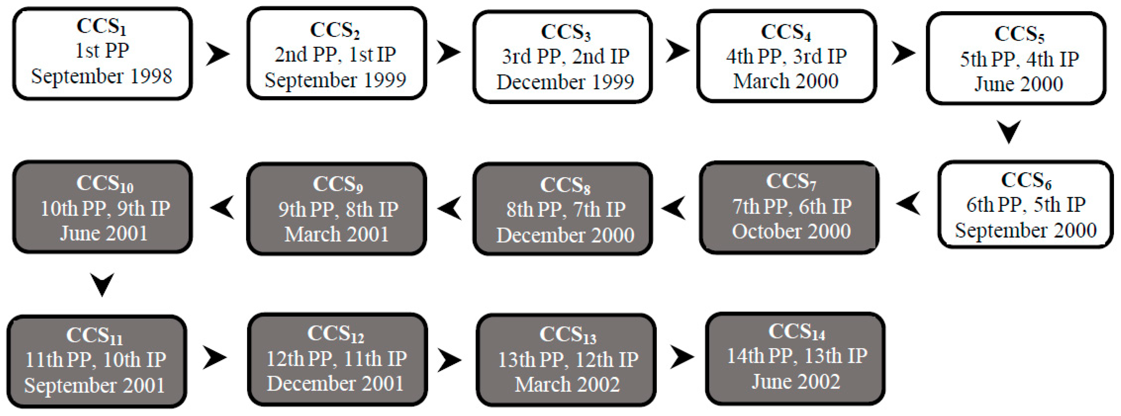Pathogens 12 01060 g001