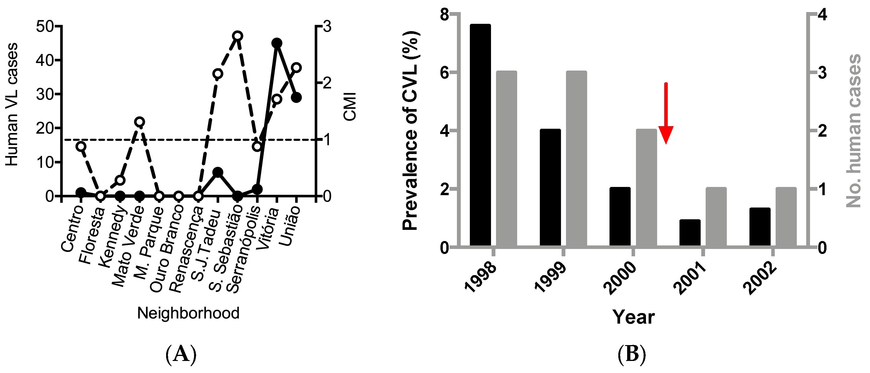 Pathogens 12 01060 g002