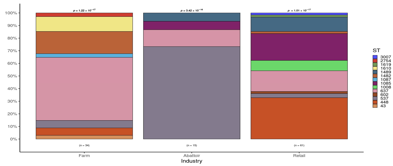 Pathogens 12 01062 g002