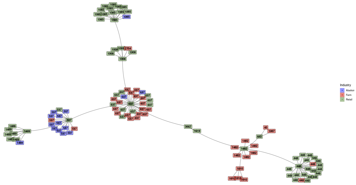 Pathogens 12 01062 g003