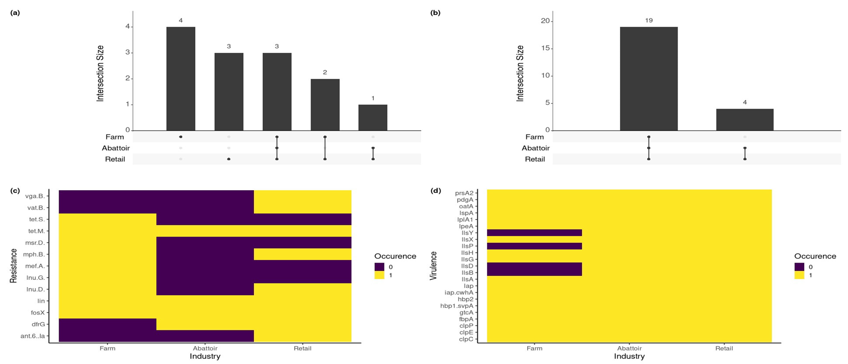 Pathogens 12 01062 g005
