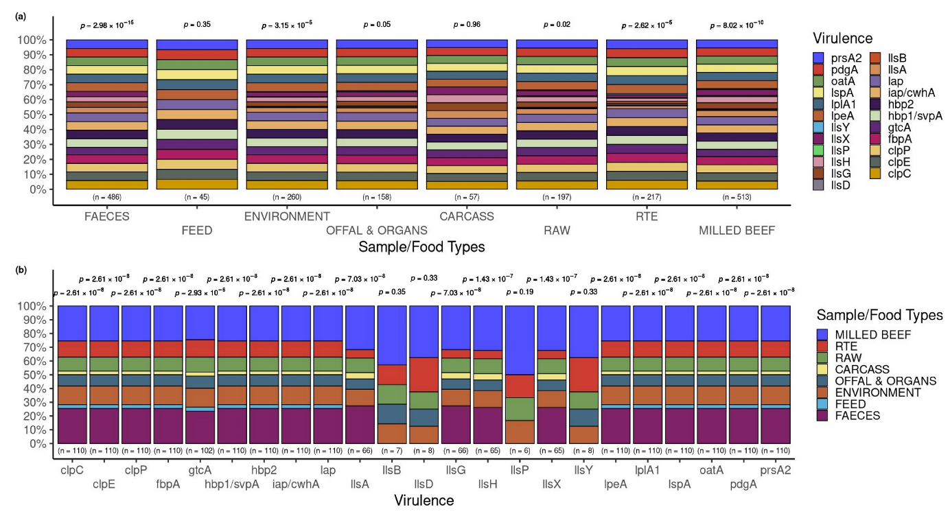 Pathogens 12 01062 g007