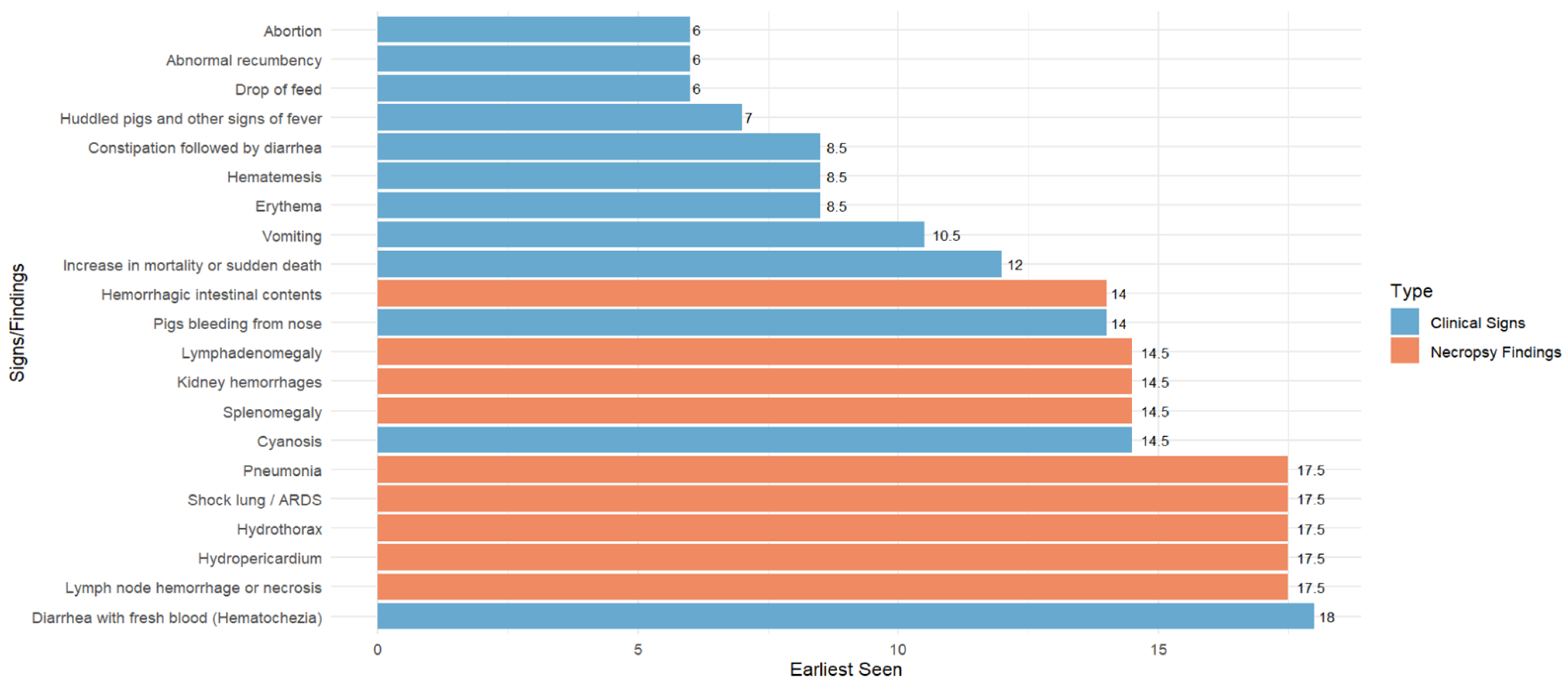 Pathogens 12 01068 g003
