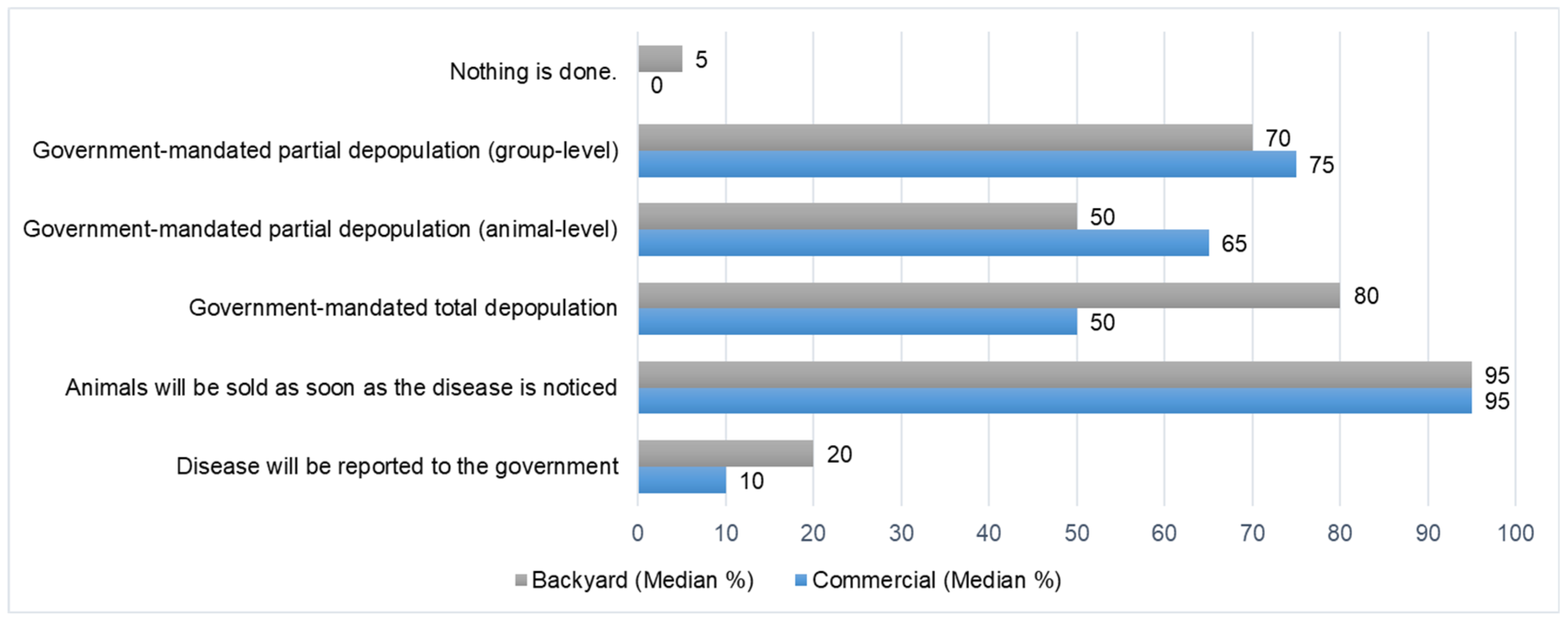 Pathogens 12 01068 g004