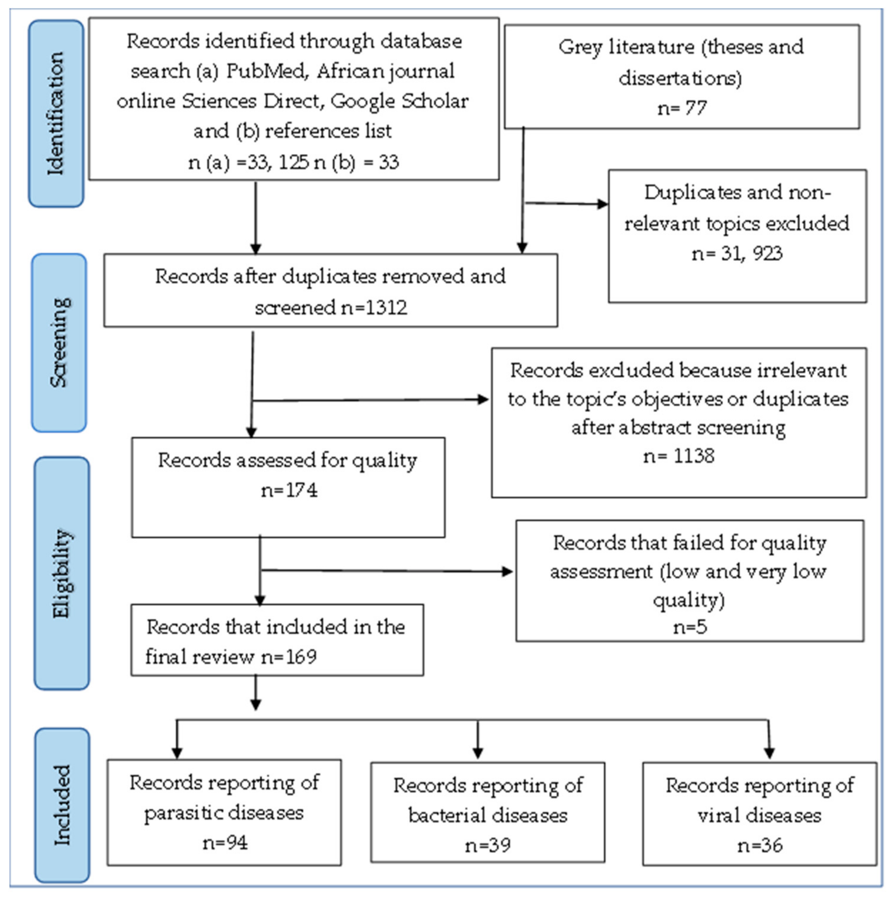 Pathogens 12 01076 g001