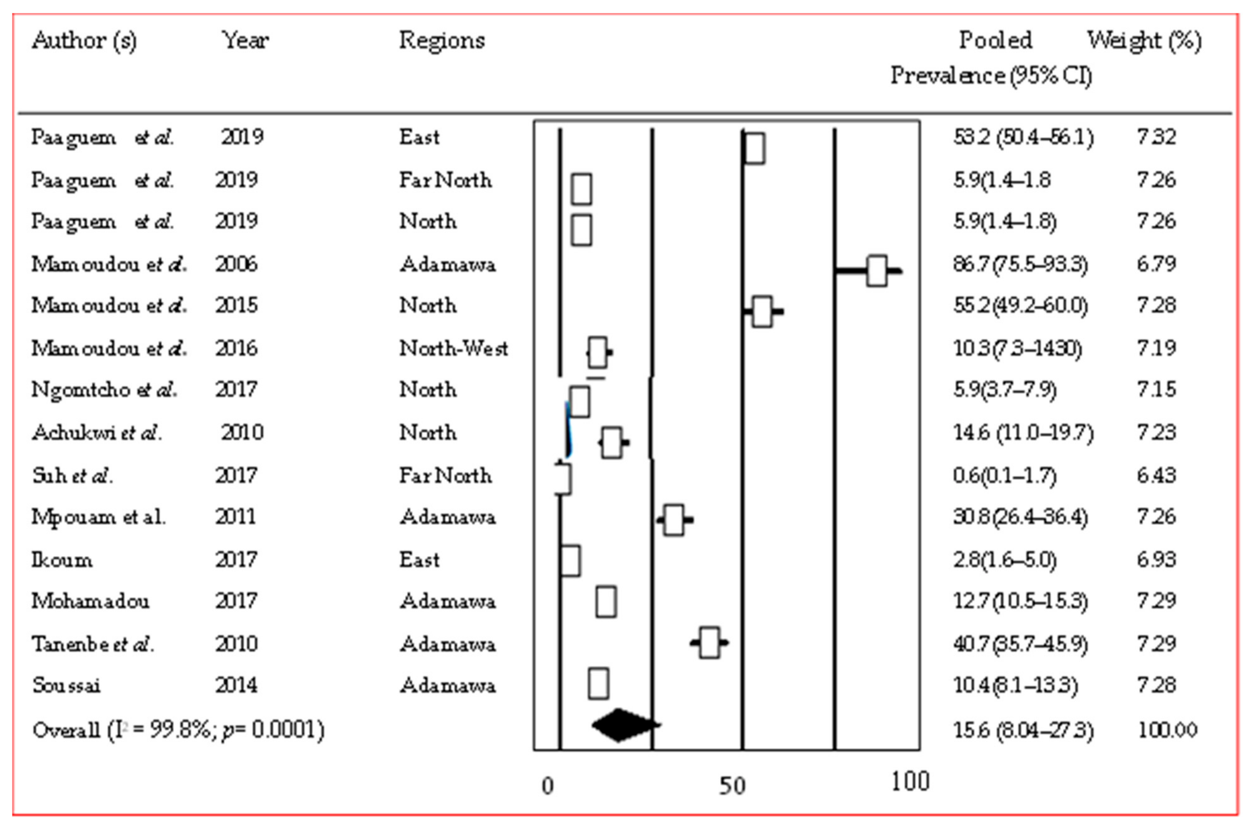 Pathogens 12 01076 g003