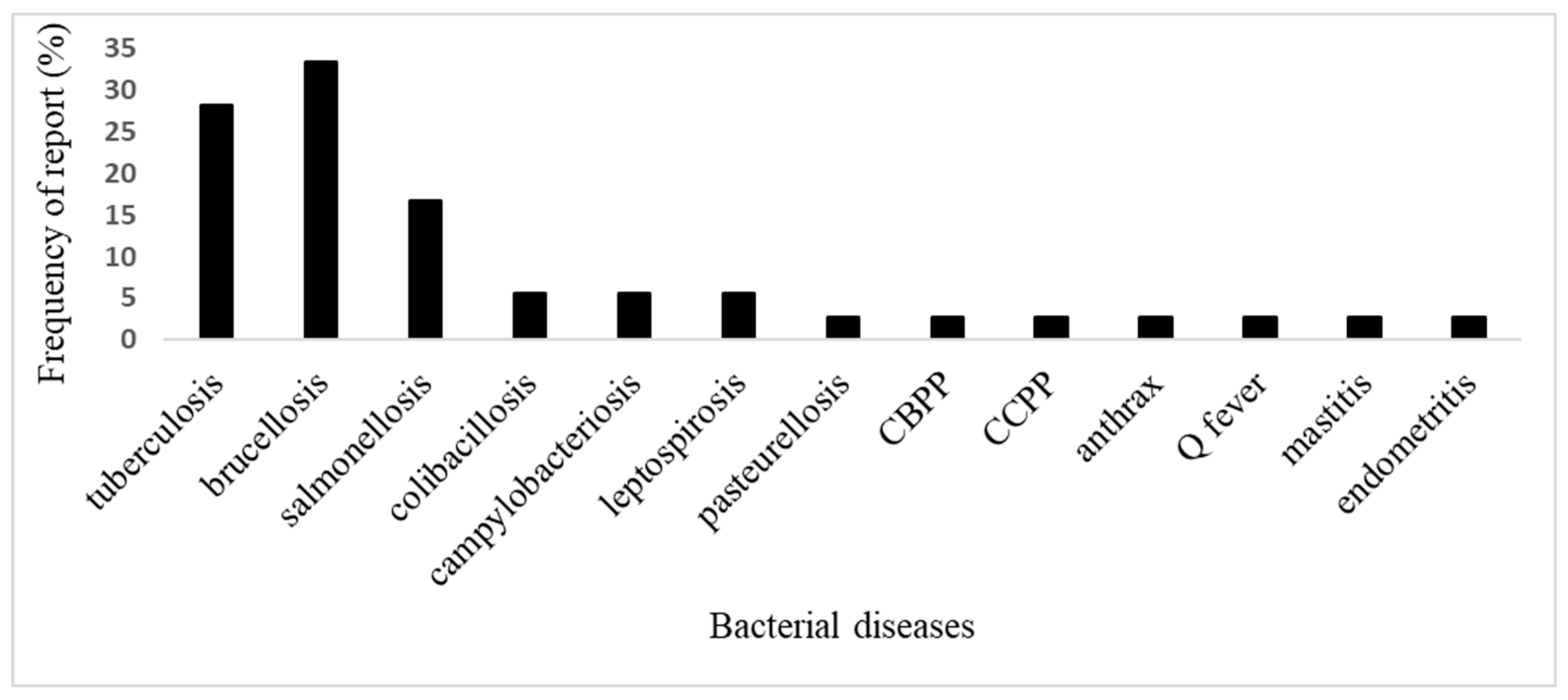 Pathogens 12 01076 g004