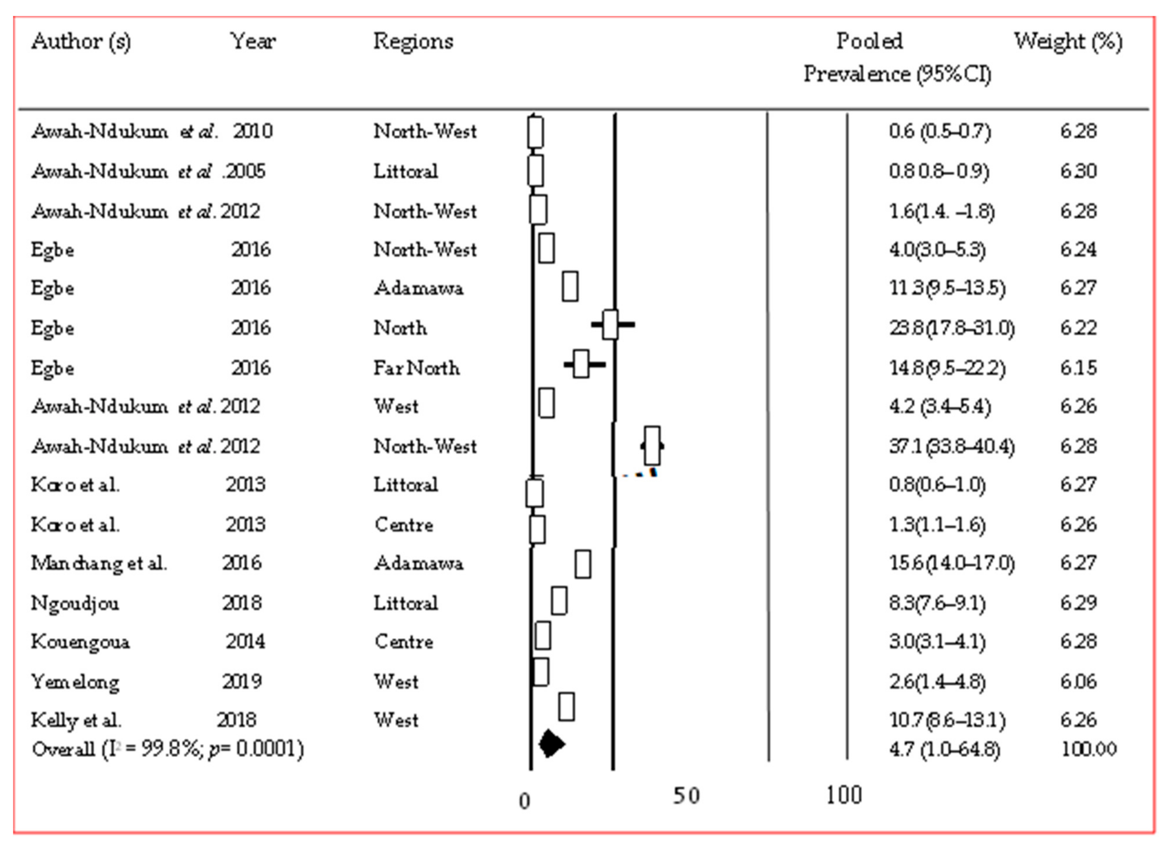 Pathogens 12 01076 g005