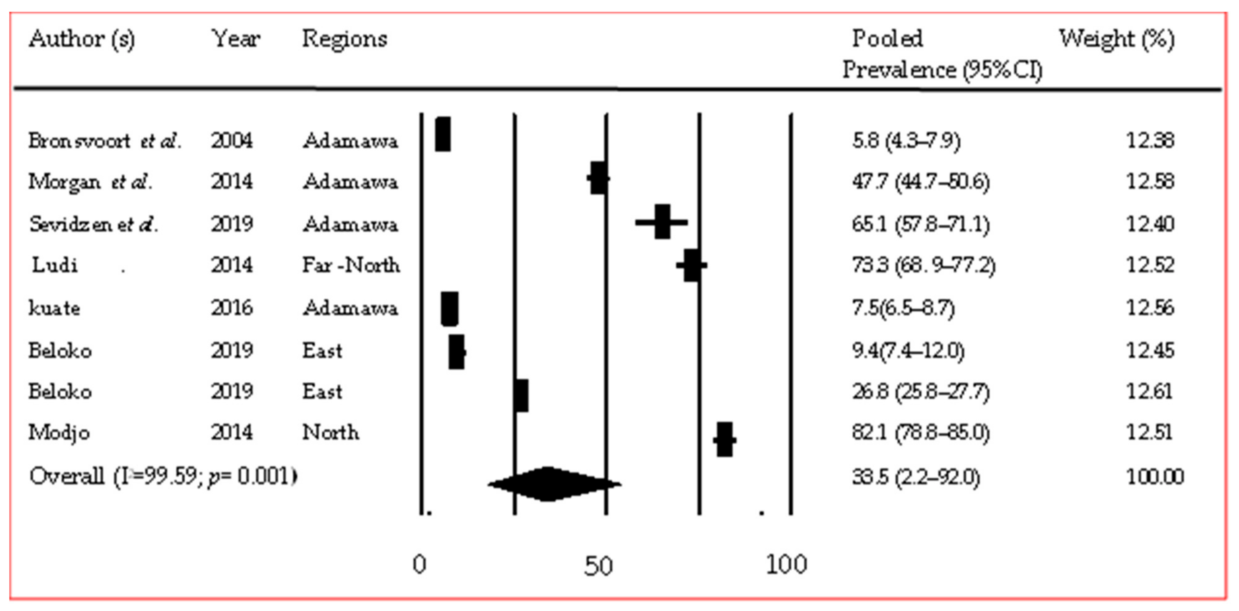 Pathogens 12 01076 g006