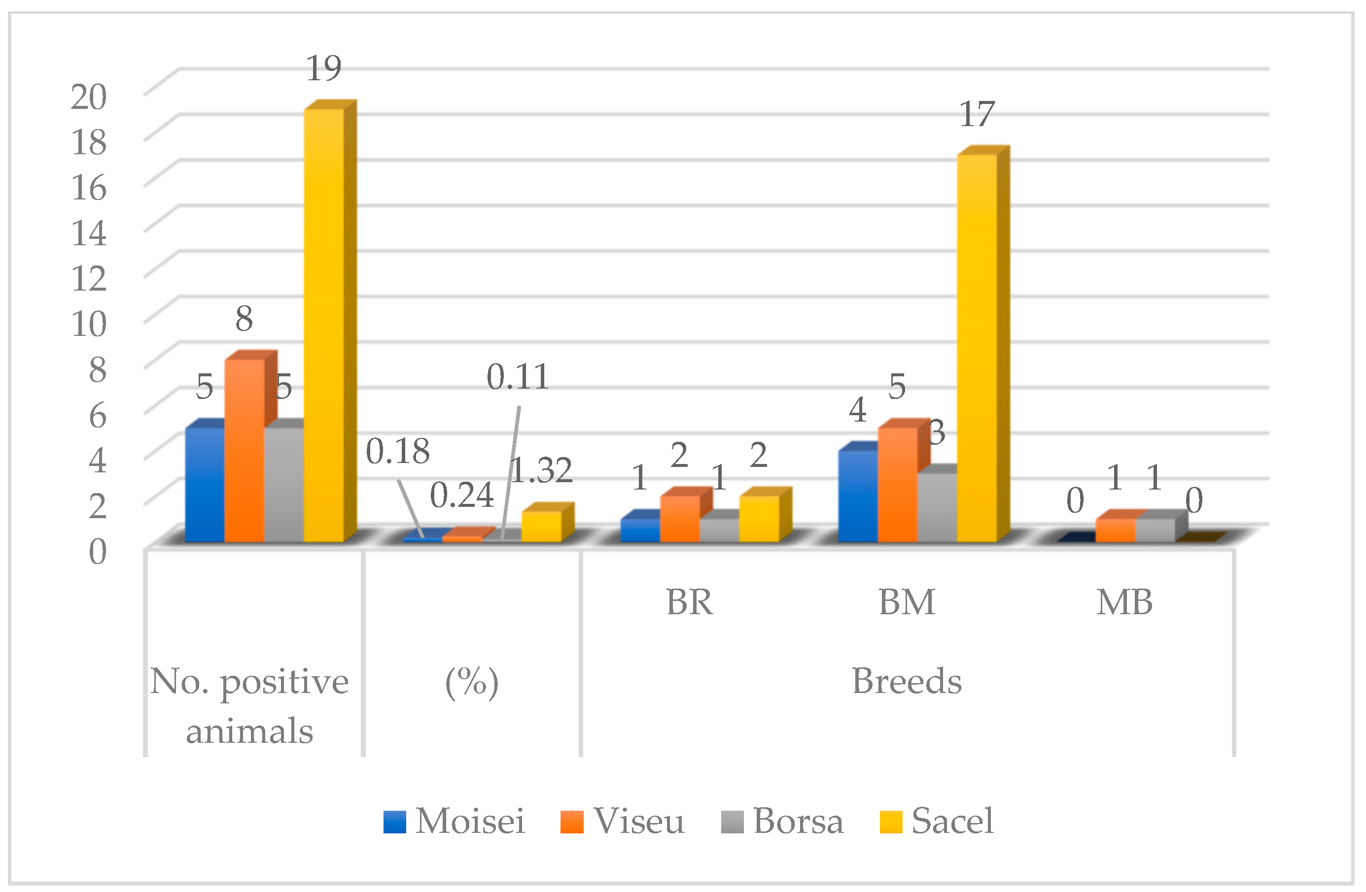 Pathogens 12 01077 g003
