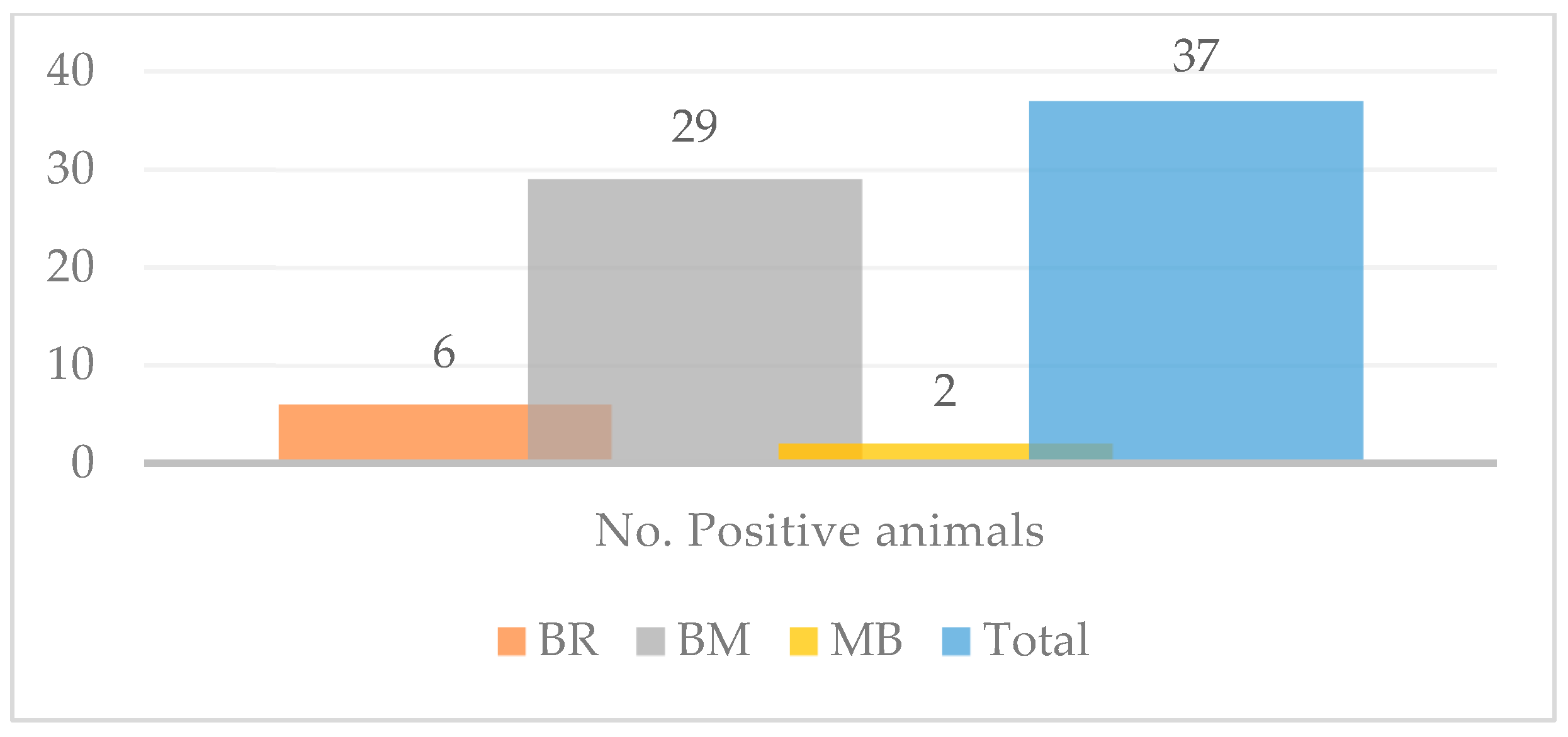 Pathogens 12 01077 g004