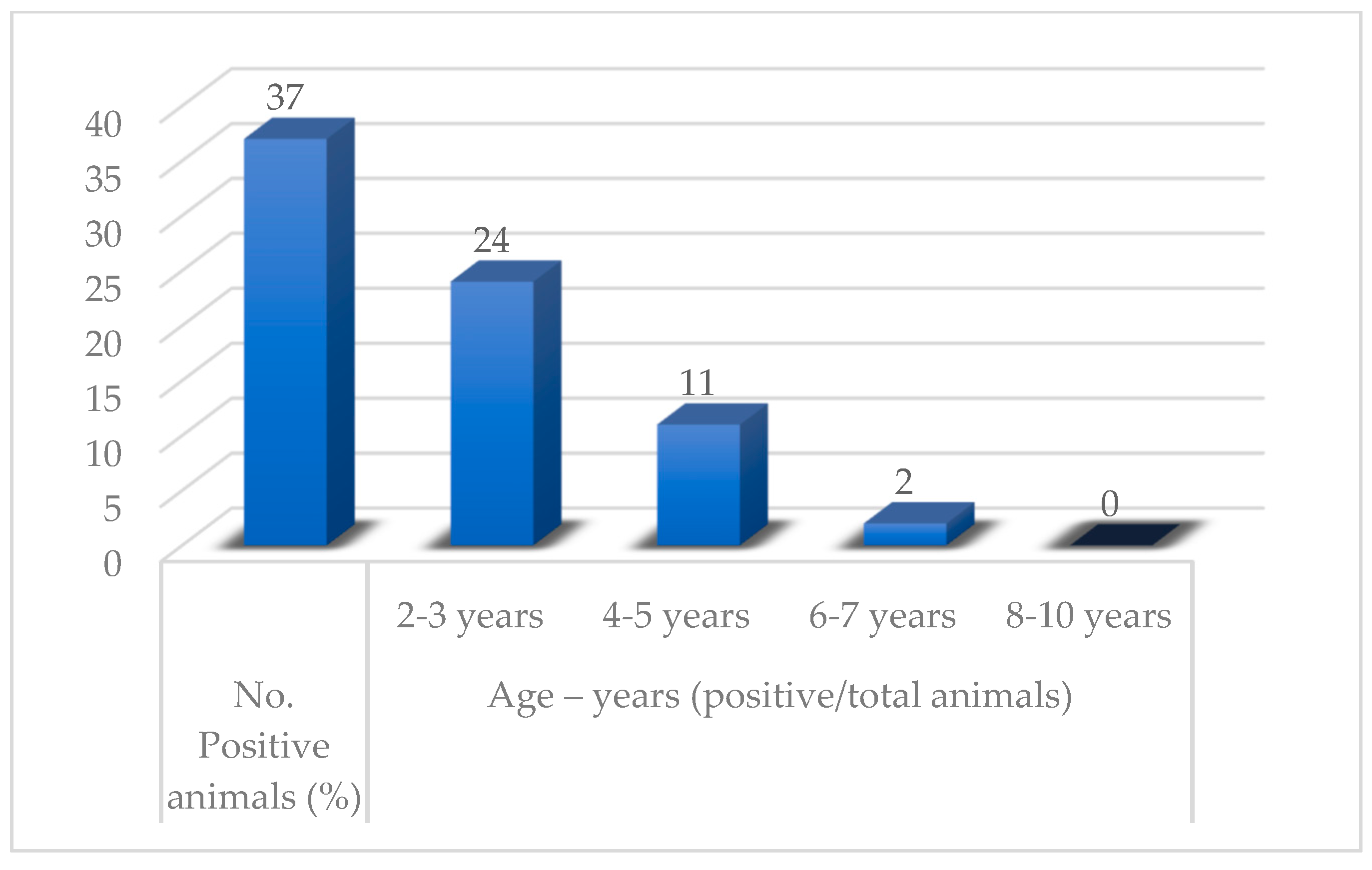 Pathogens 12 01077 g005