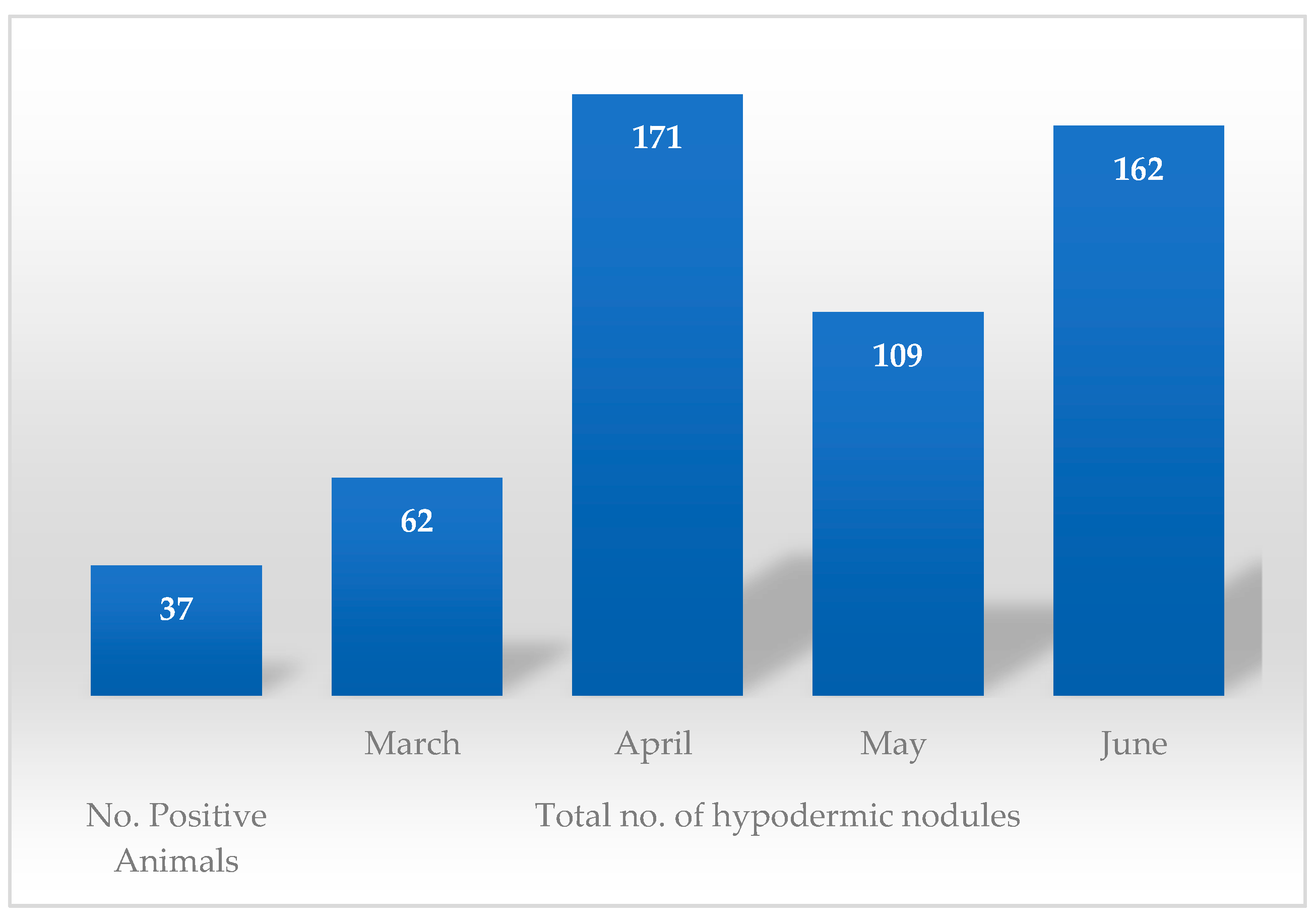 Pathogens 12 01077 g006