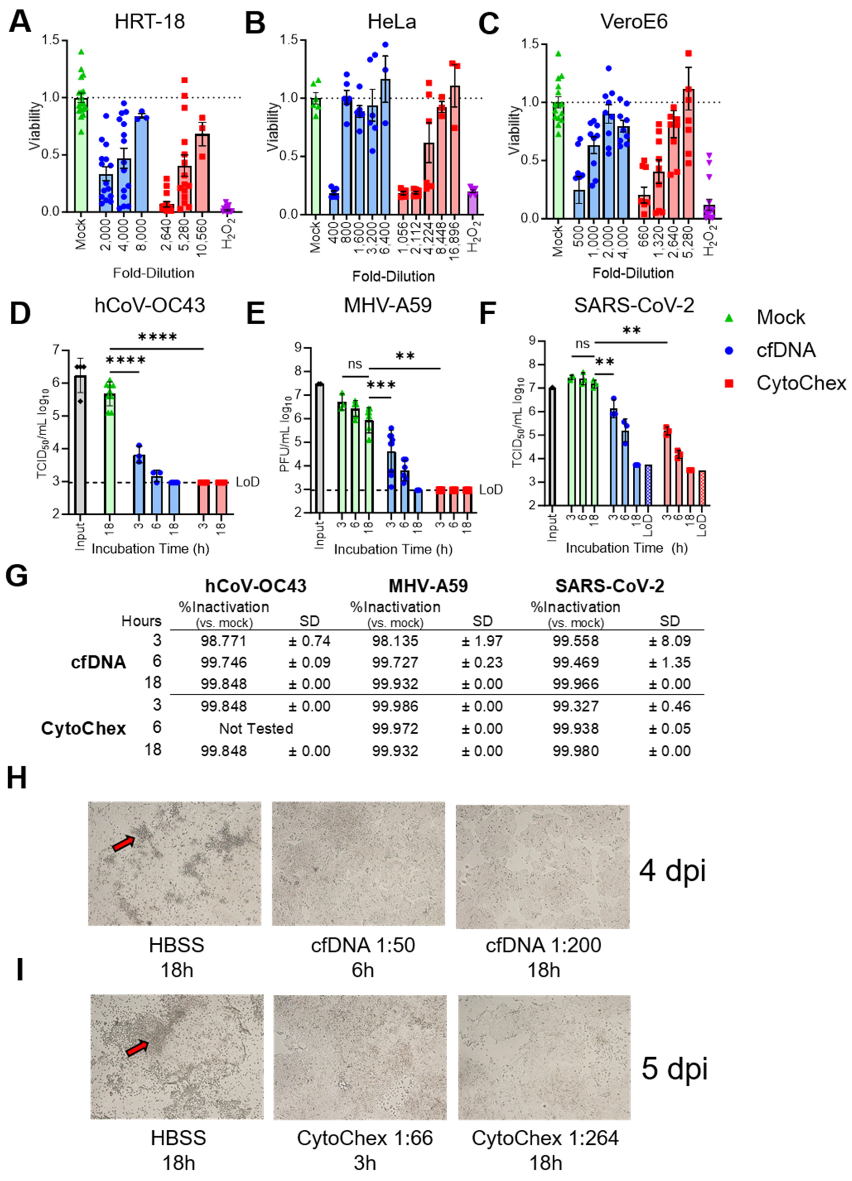 Pathogens 12 01082 g001
