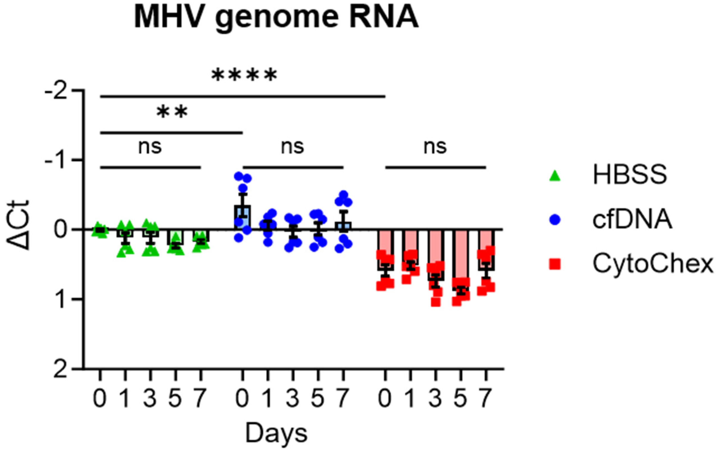 Pathogens 12 01082 g002