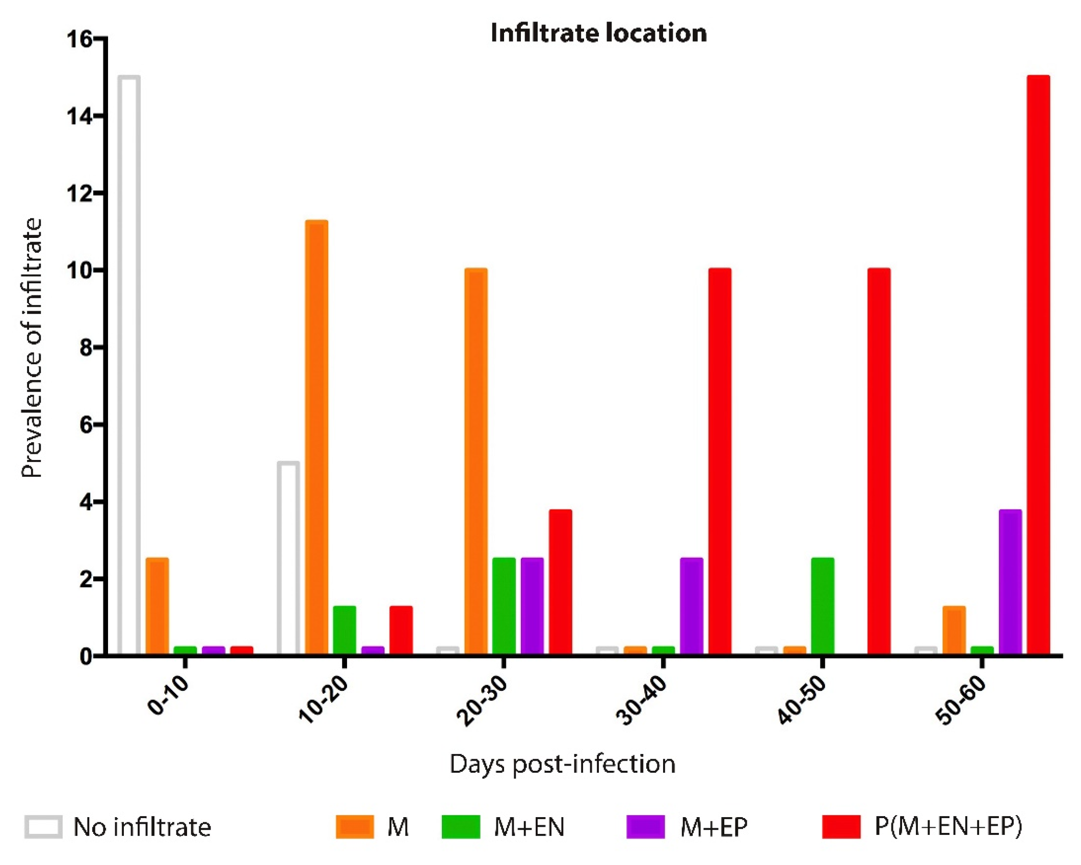 Pathogens 12 01084 g007