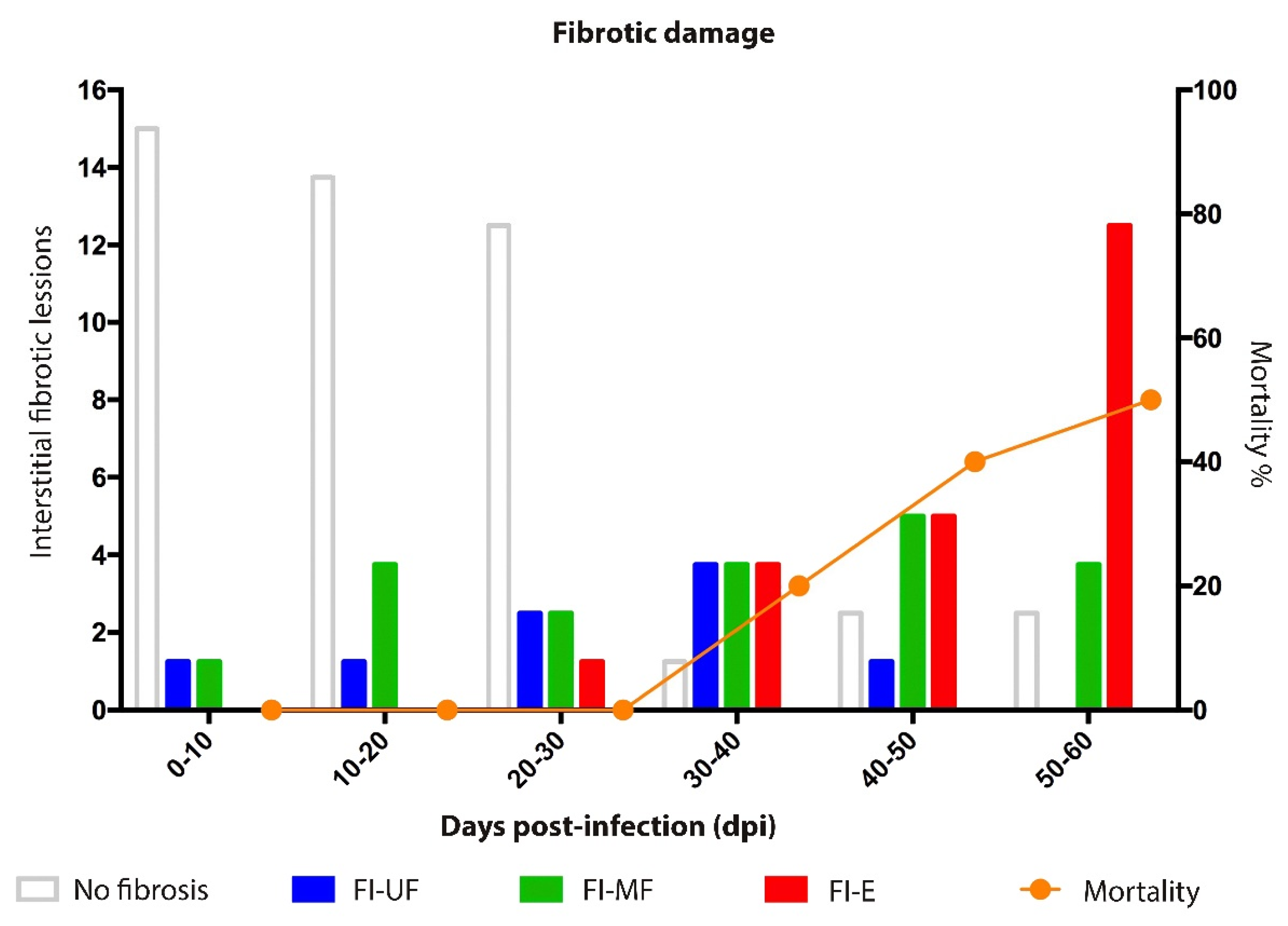 Pathogens 12 01084 g008