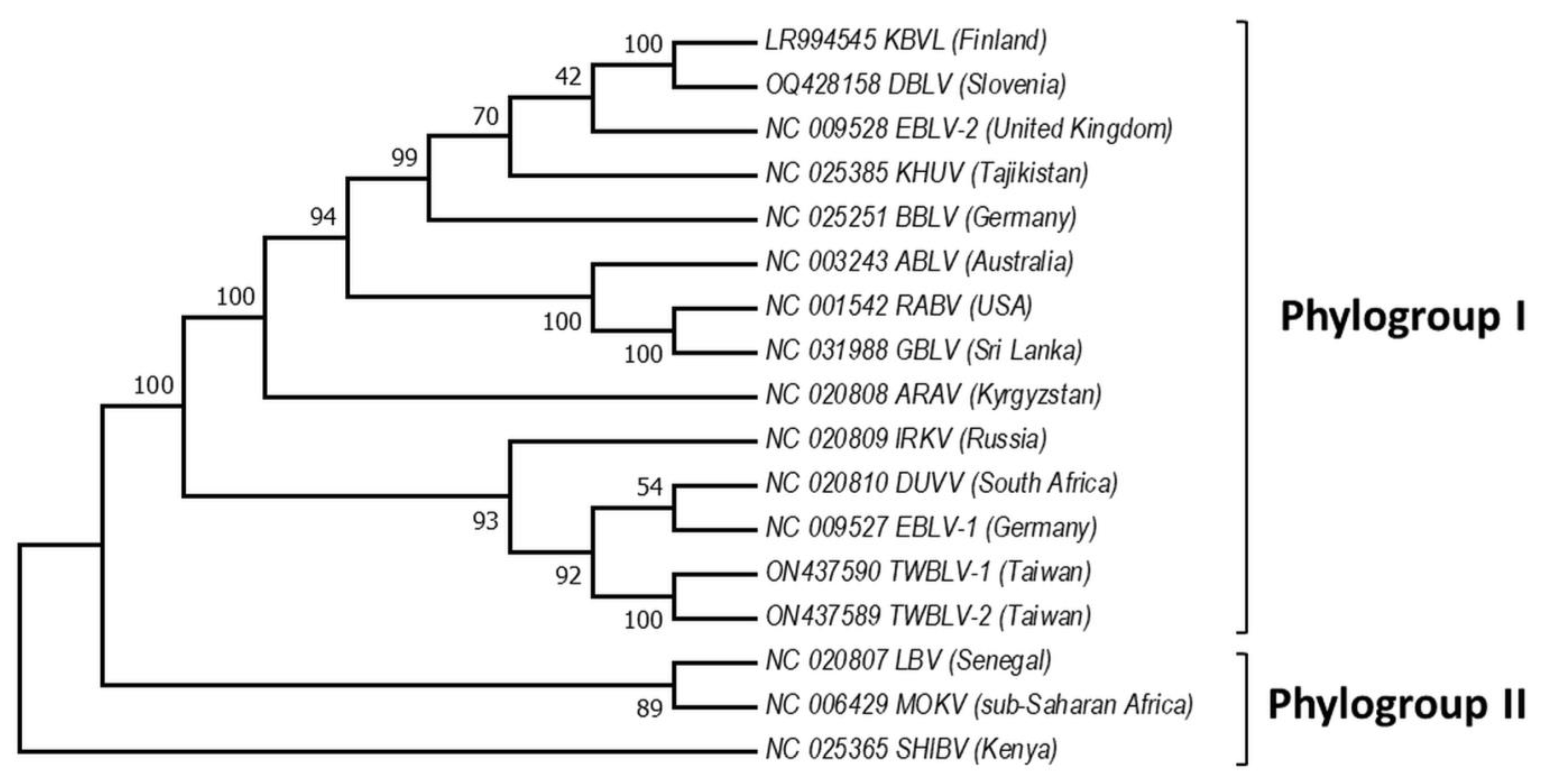 Pathogens 12 01089 g002