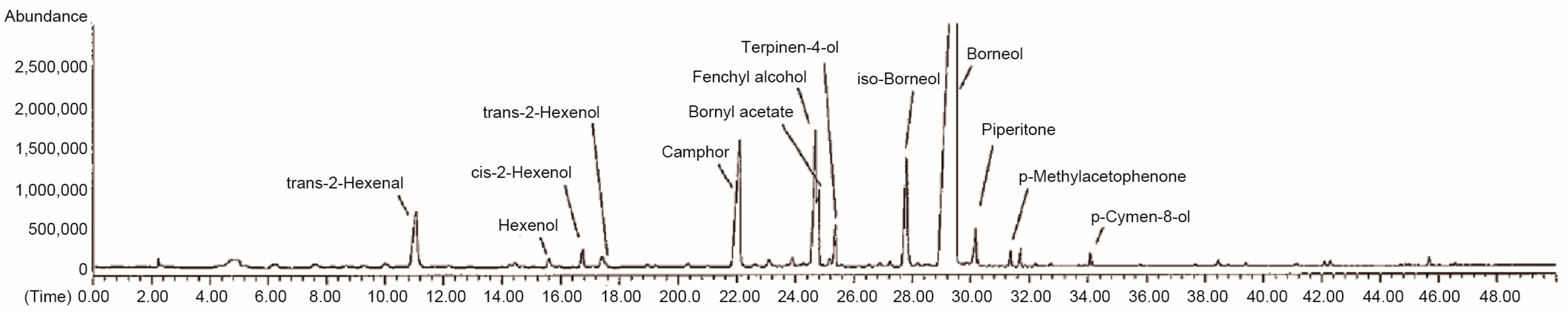 Pathogens 12 01093 g002