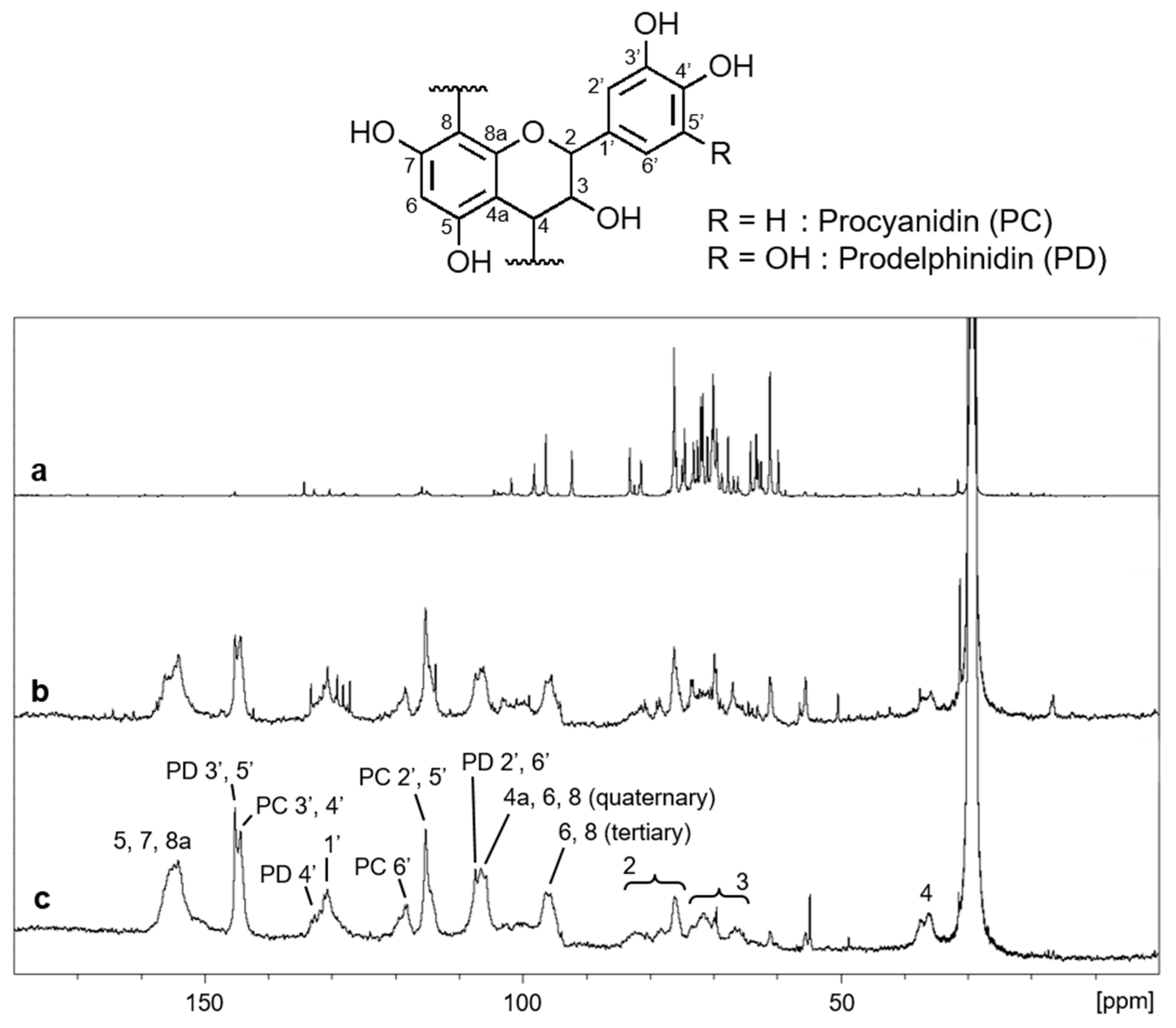 Pathogens 12 01093 g003