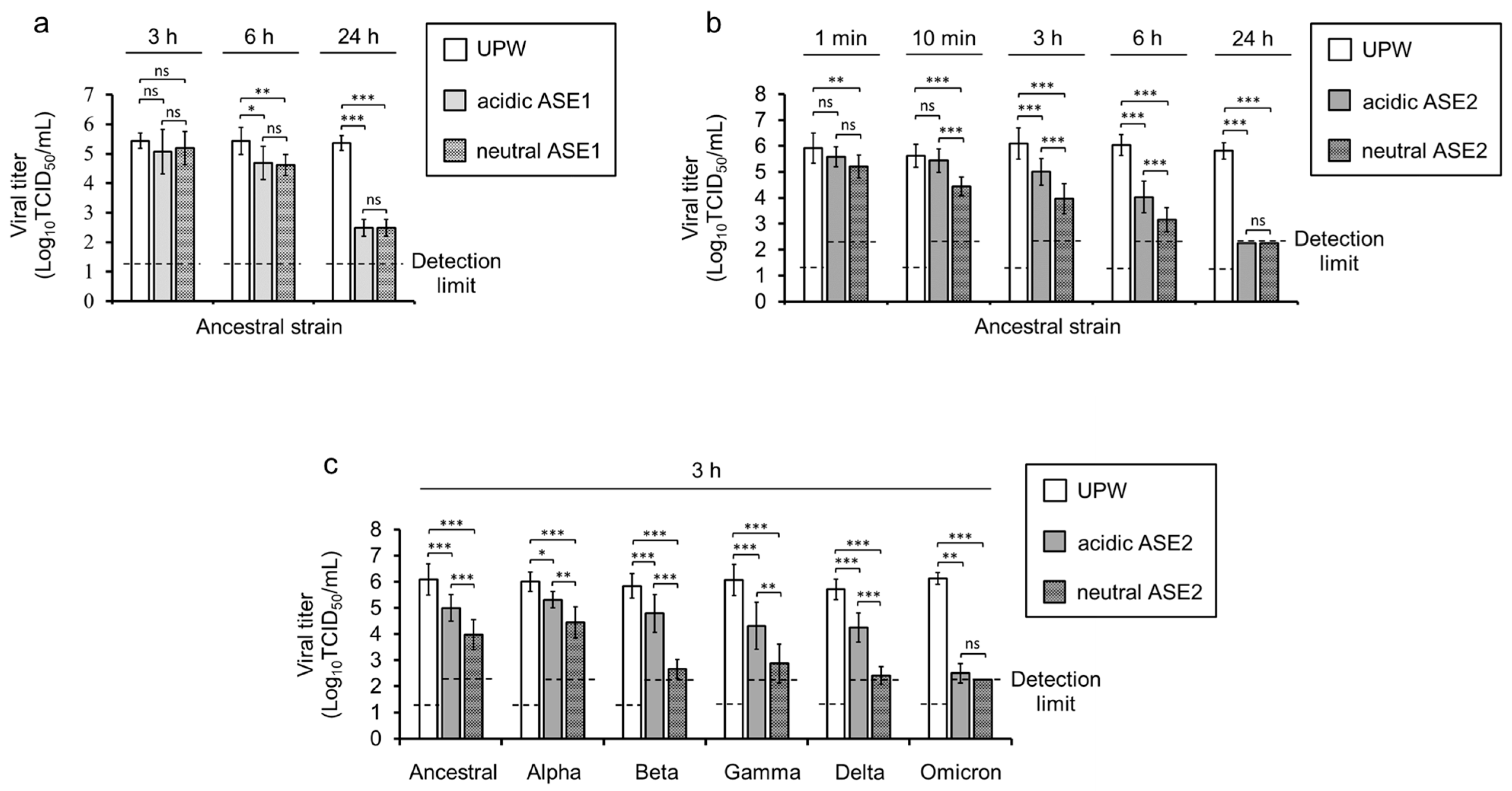 Pathogens 12 01093 g004