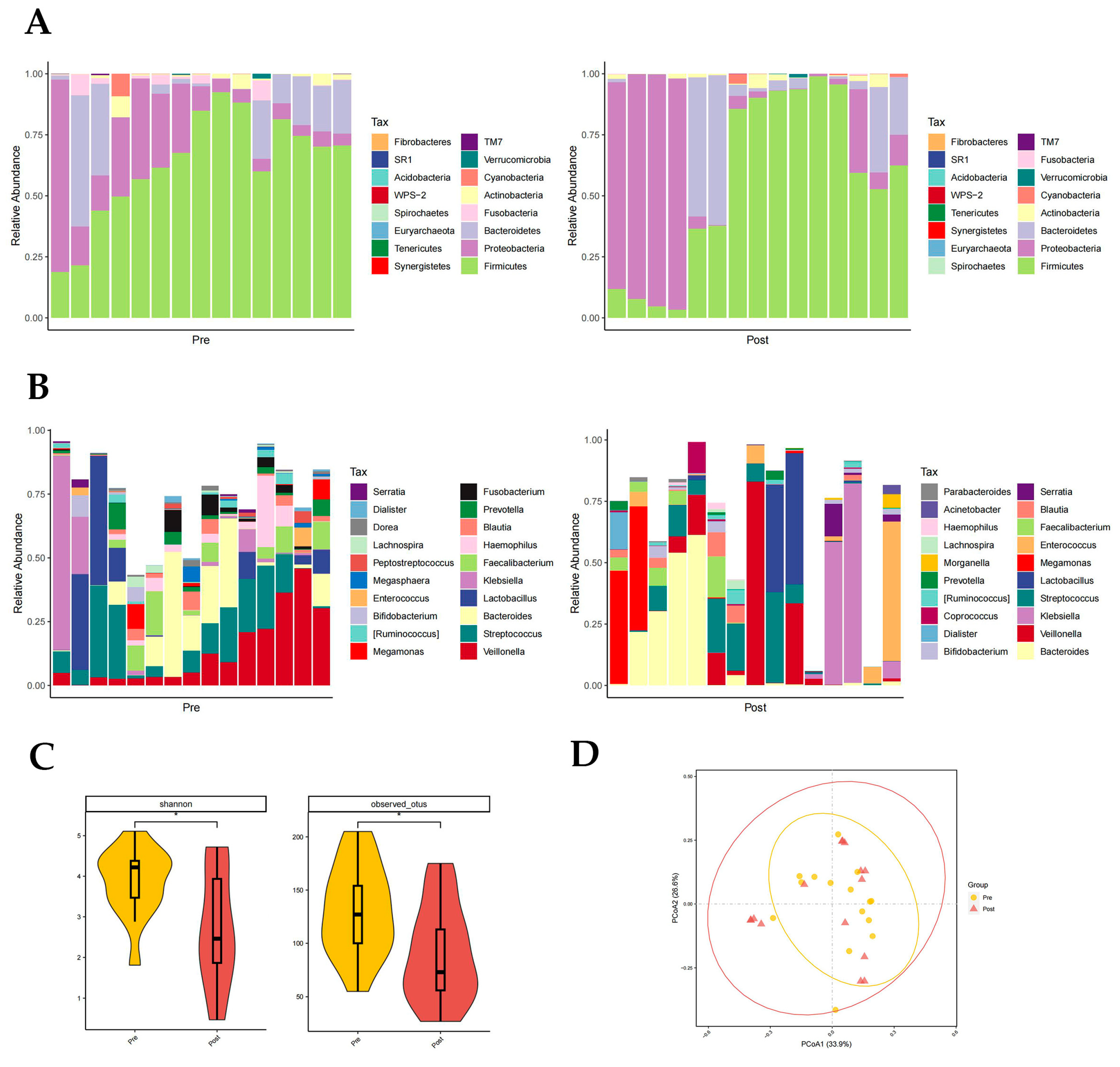 Pathogens 12 01094 g003