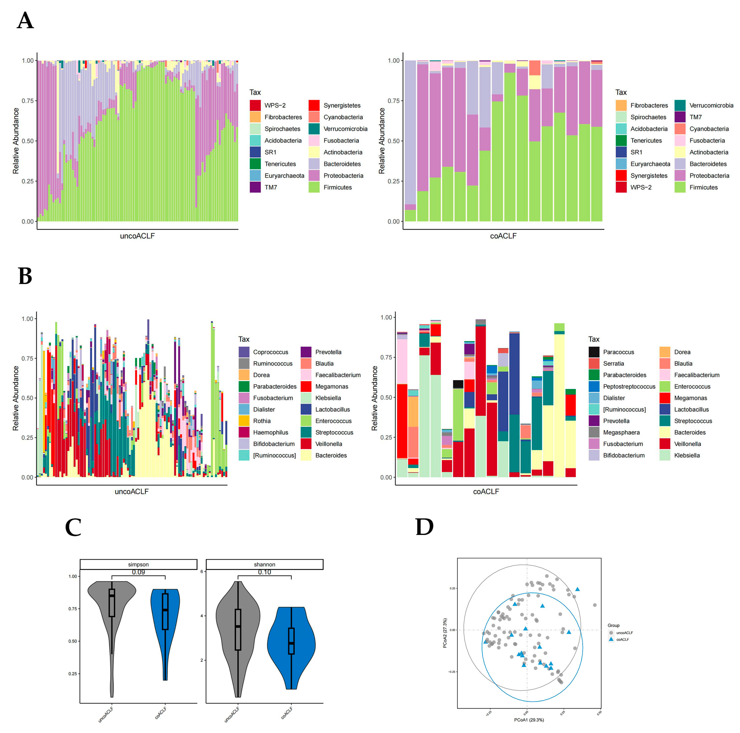 Pathogens 12 01094 g005