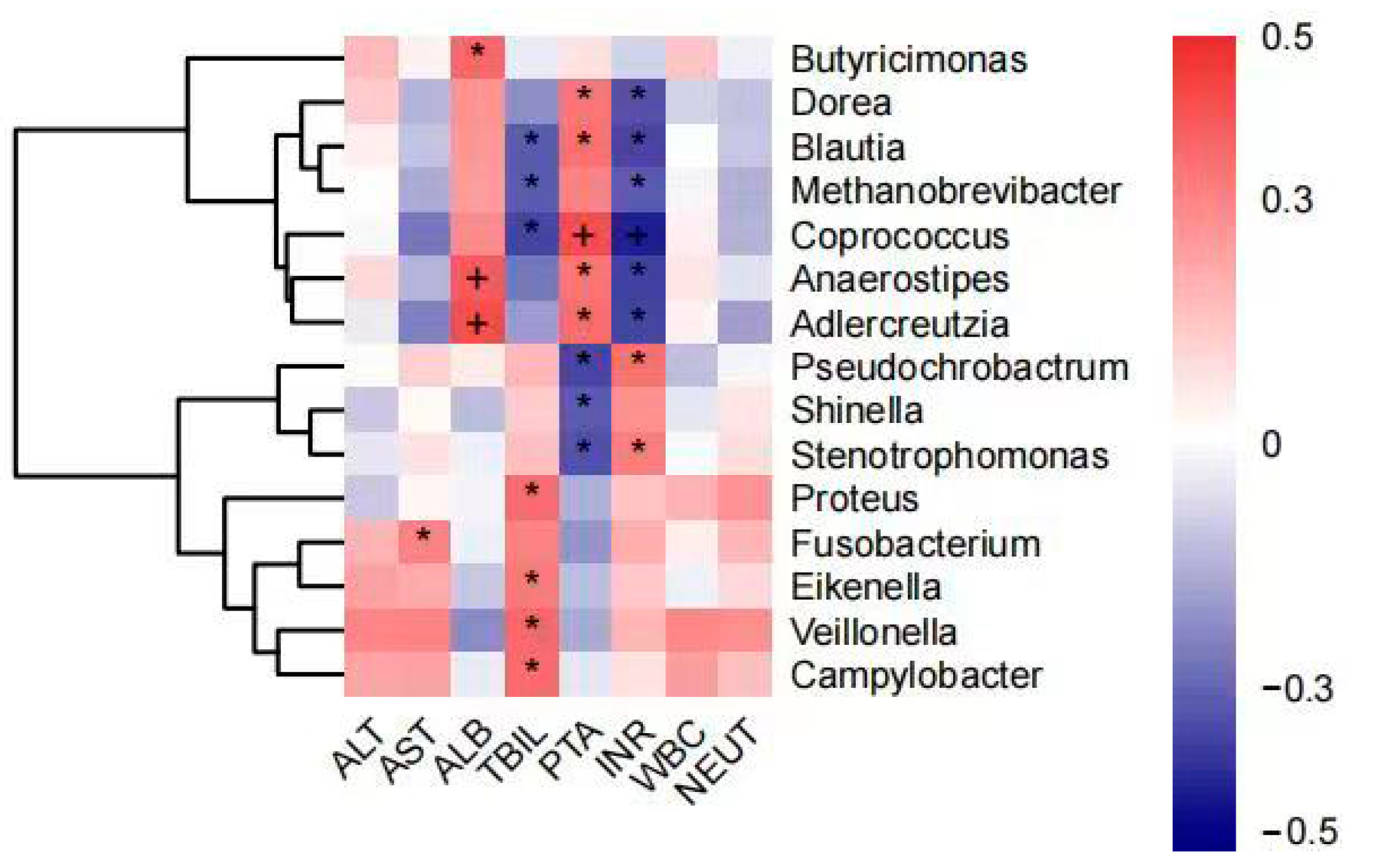 Pathogens 12 01094 g006