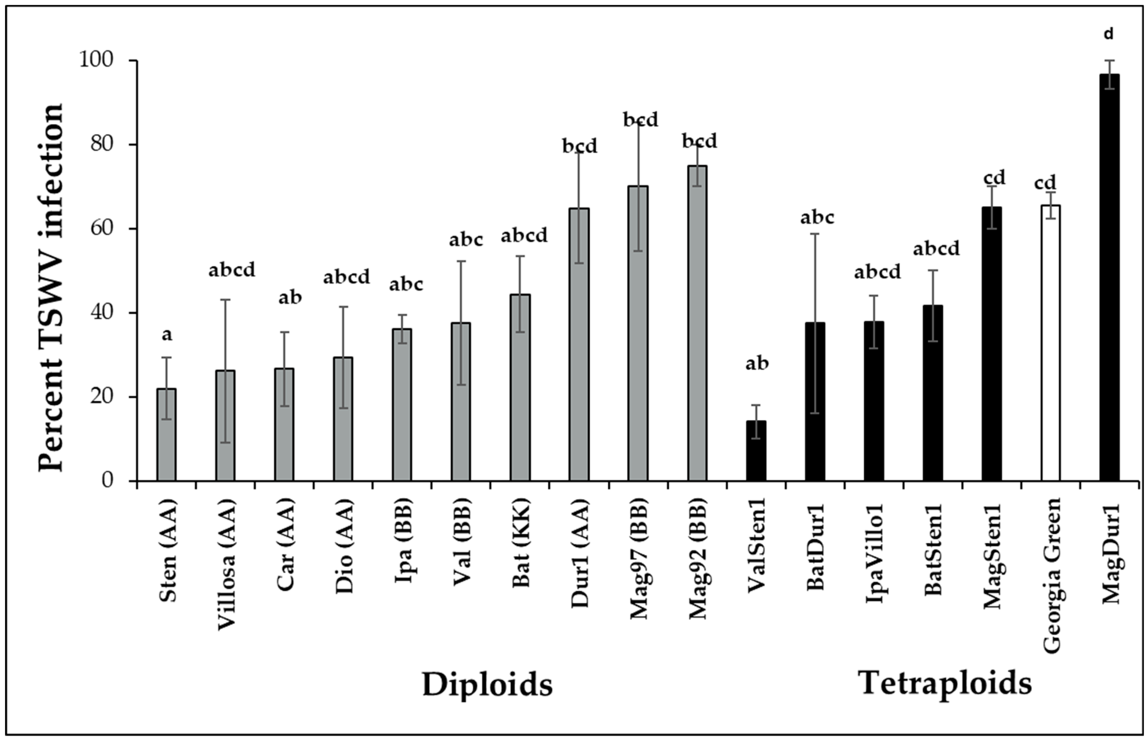 Pathogens 12 01102 g002
