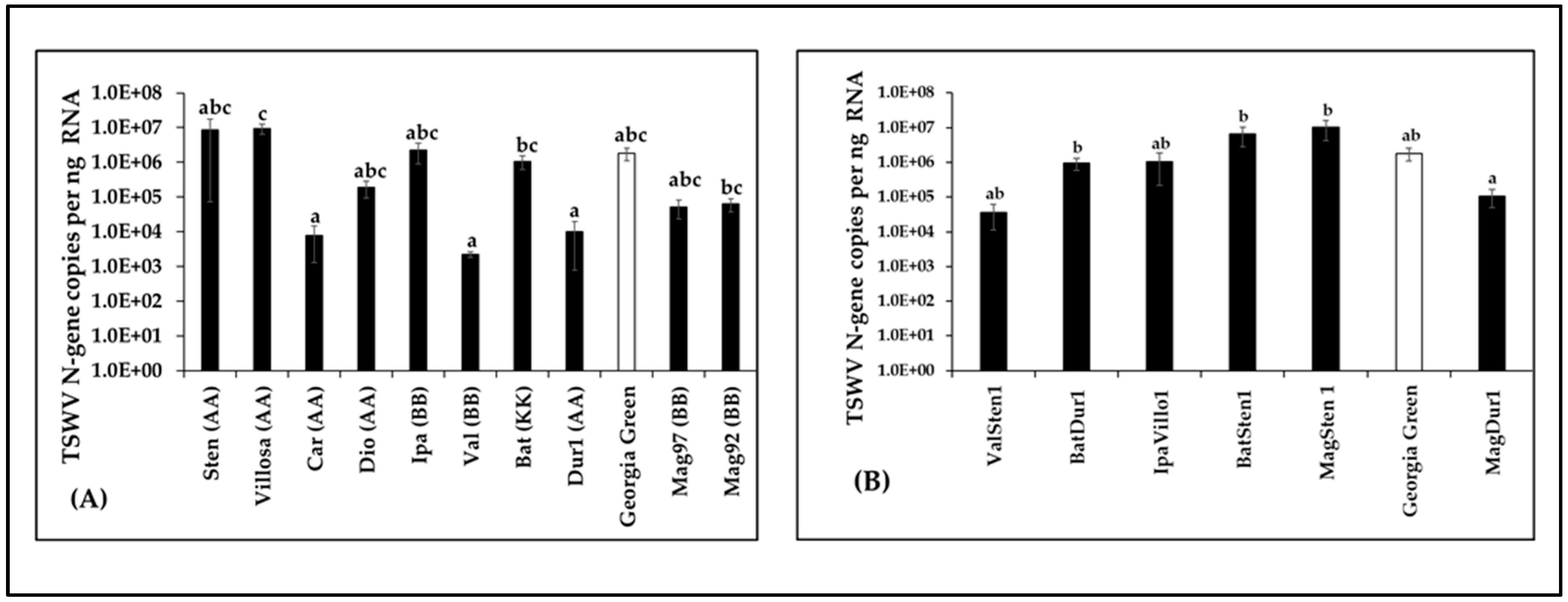 Pathogens 12 01102 g003