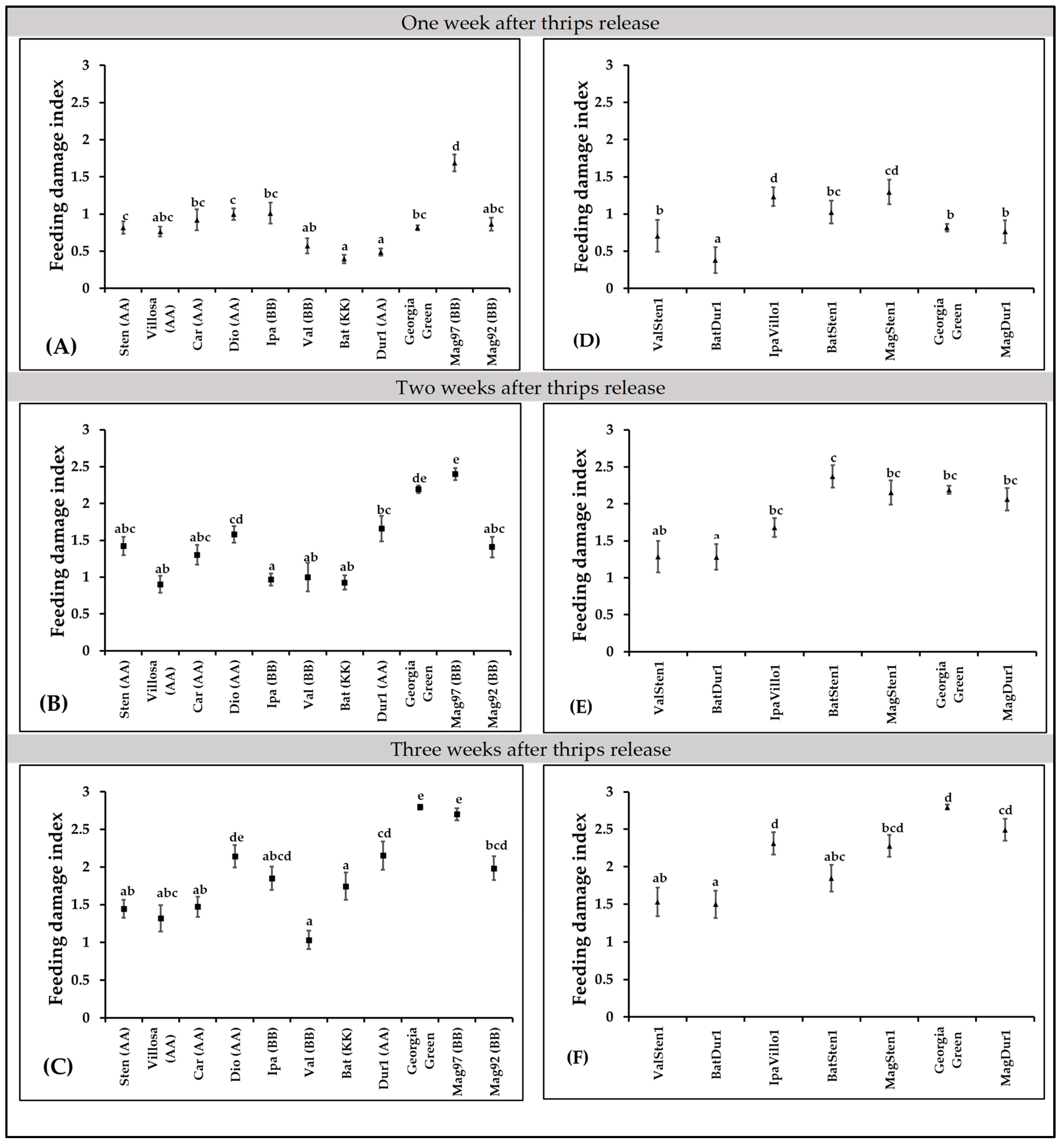 Pathogens 12 01102 g004