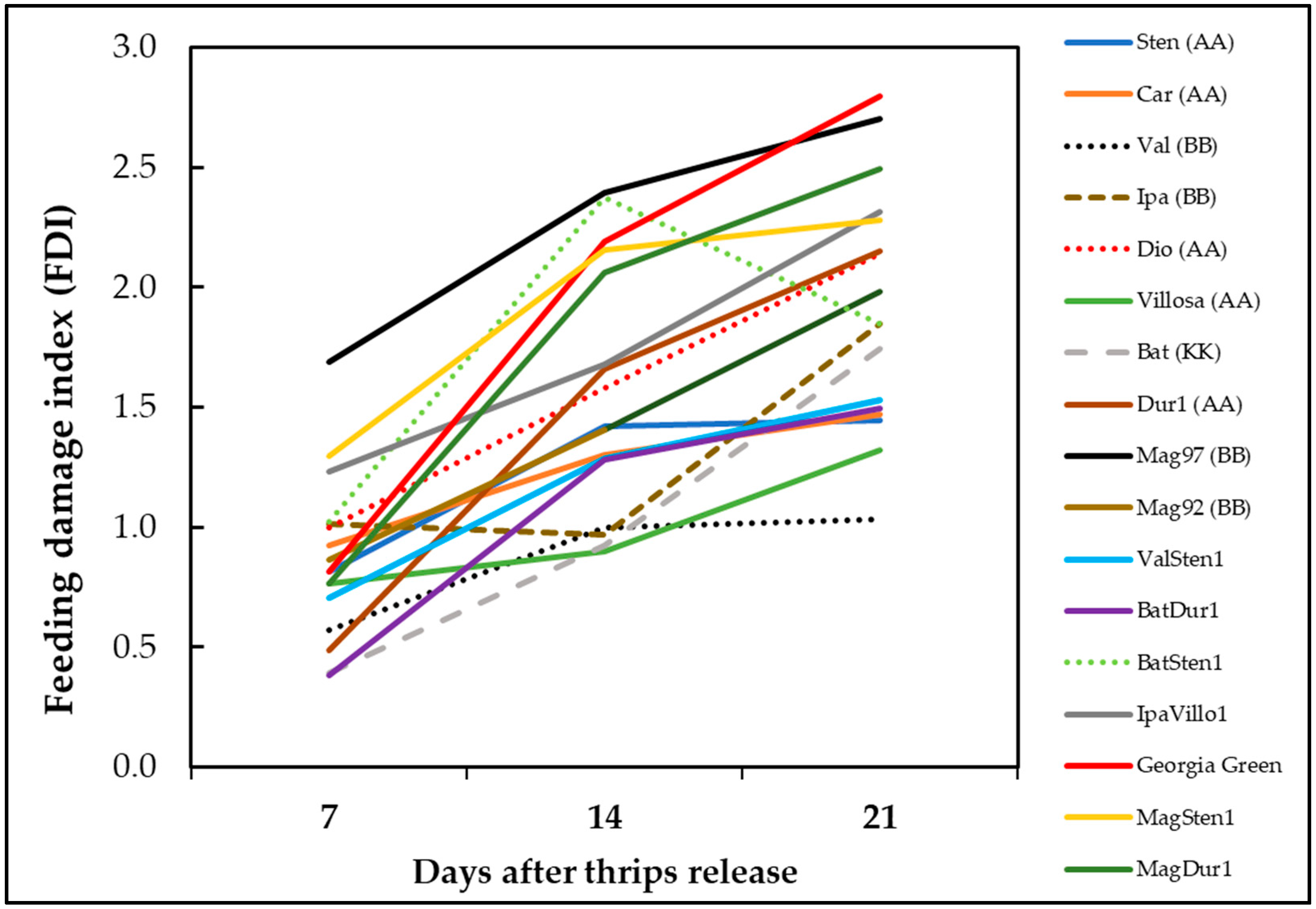 Pathogens 12 01102 g005