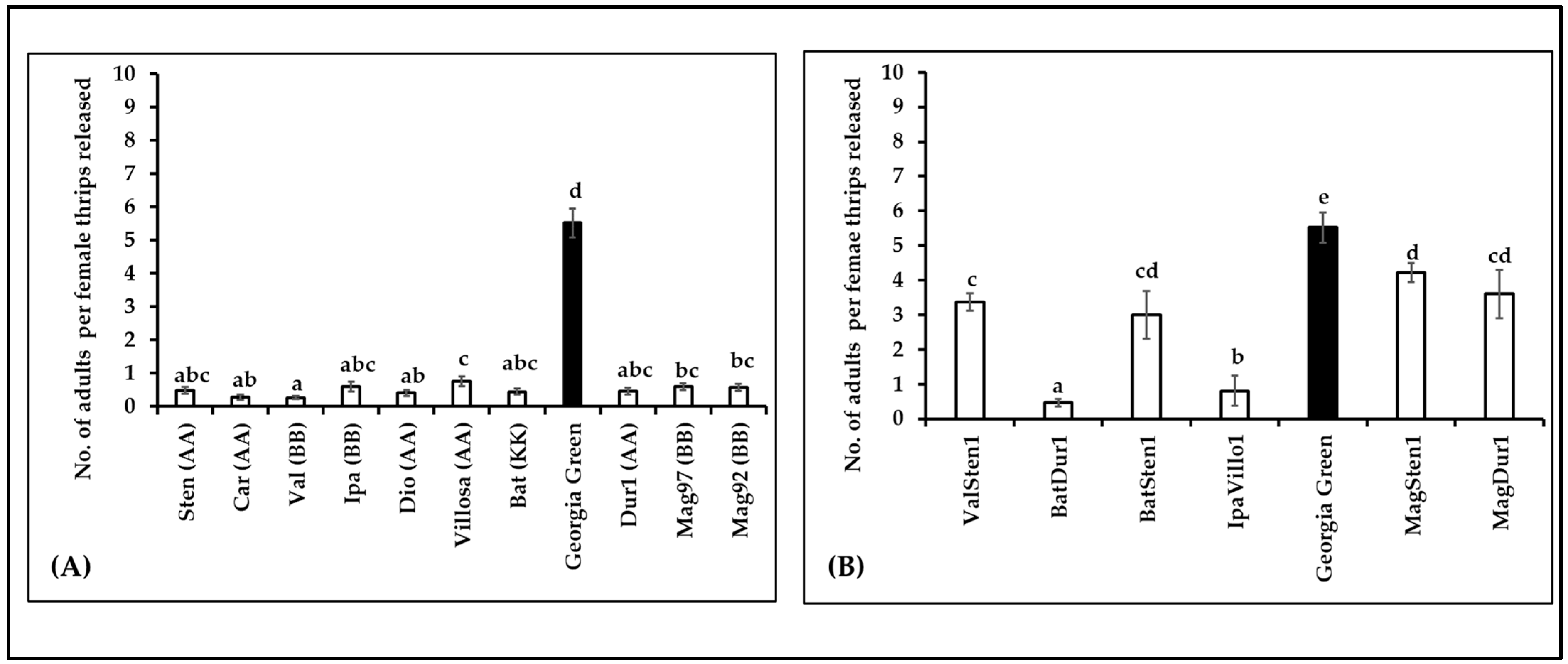 Pathogens 12 01102 g006