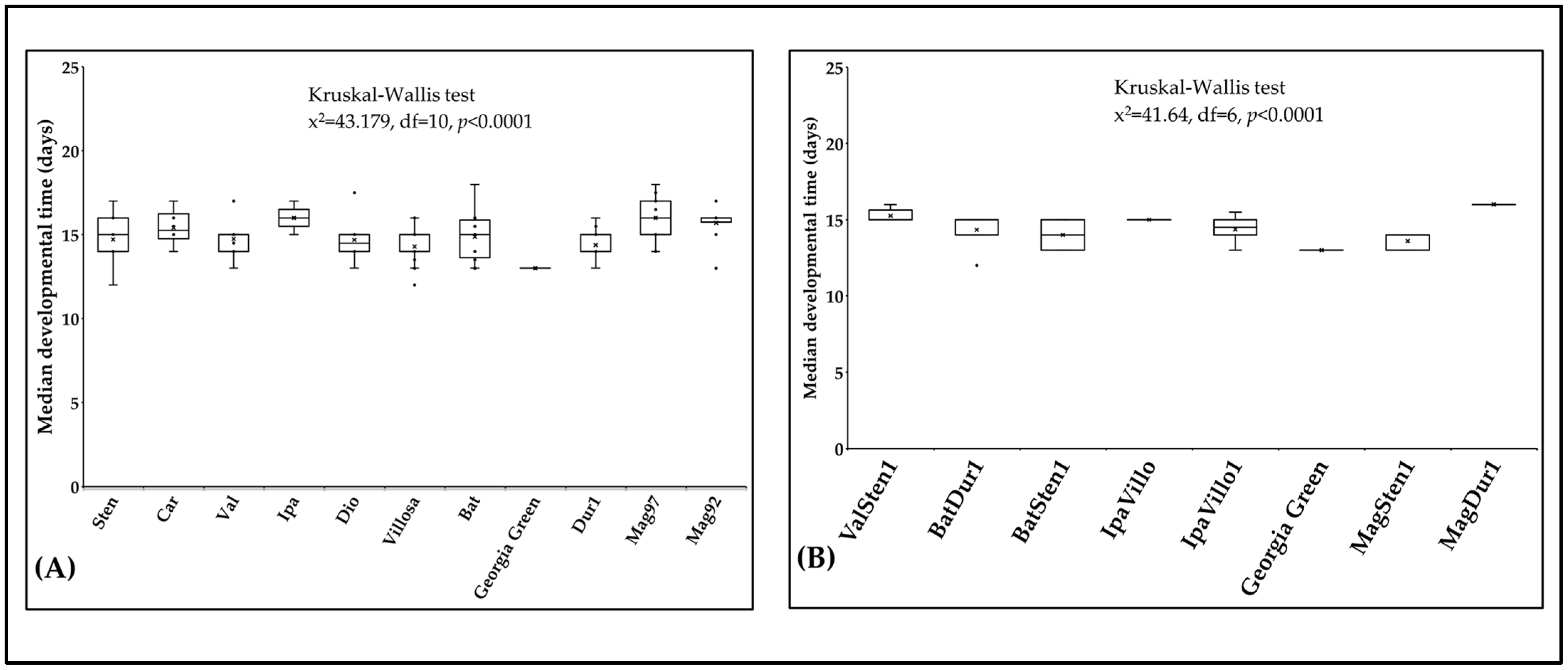 Pathogens 12 01102 g007