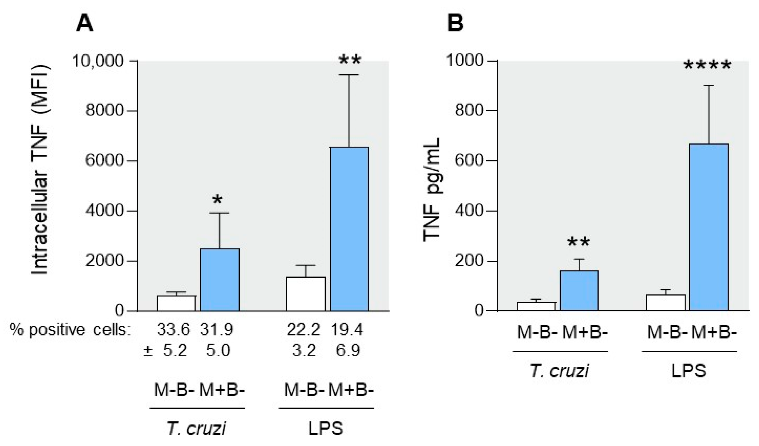 Pathogens 12 01103 g001