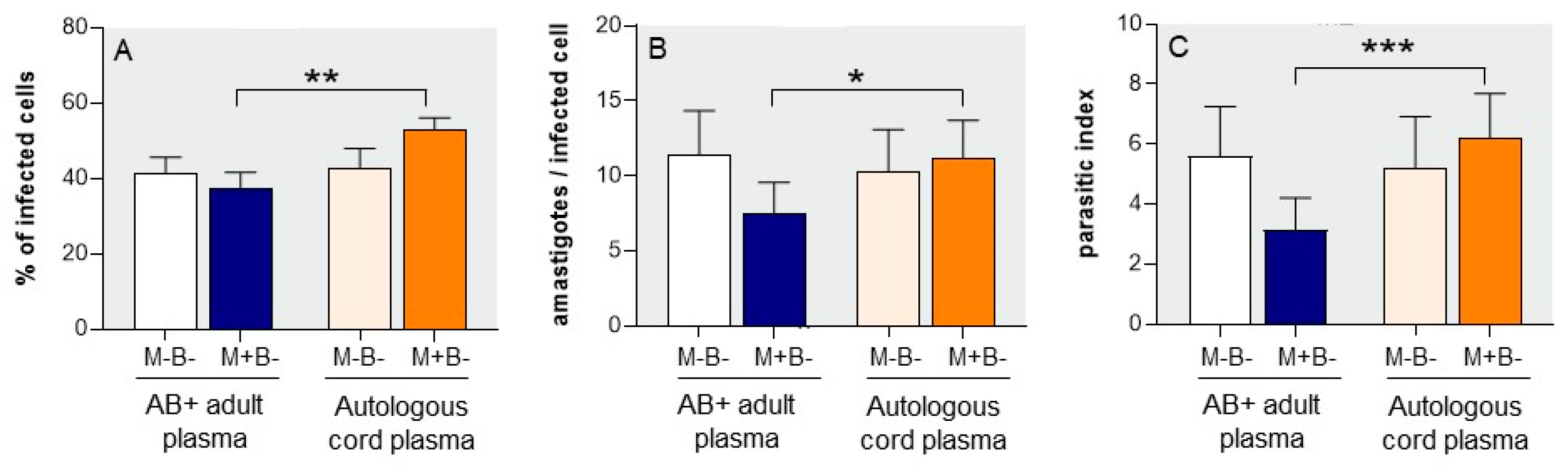 Pathogens 12 01103 g002