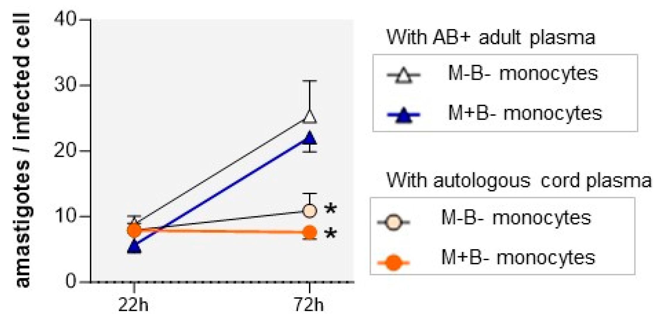 Pathogens 12 01103 g003