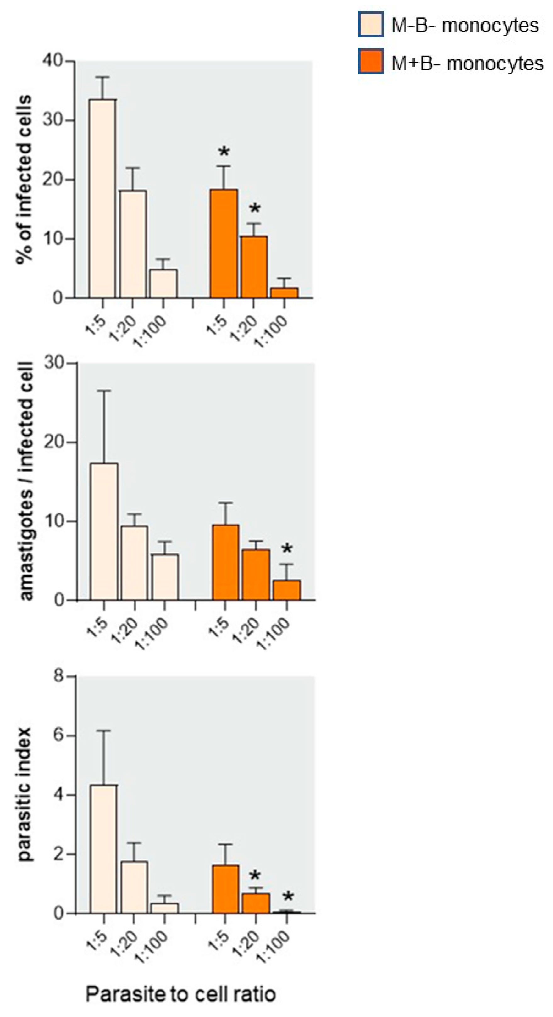 Pathogens 12 01103 g004