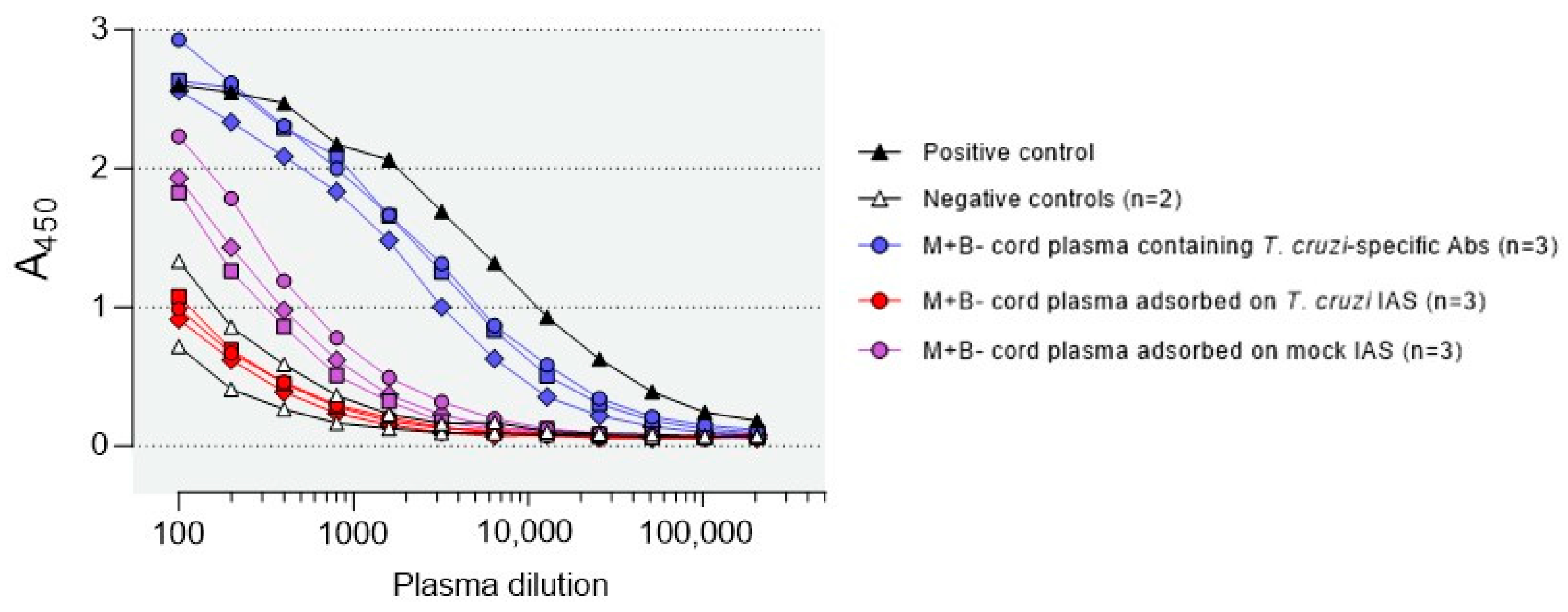 Pathogens 12 01103 g005