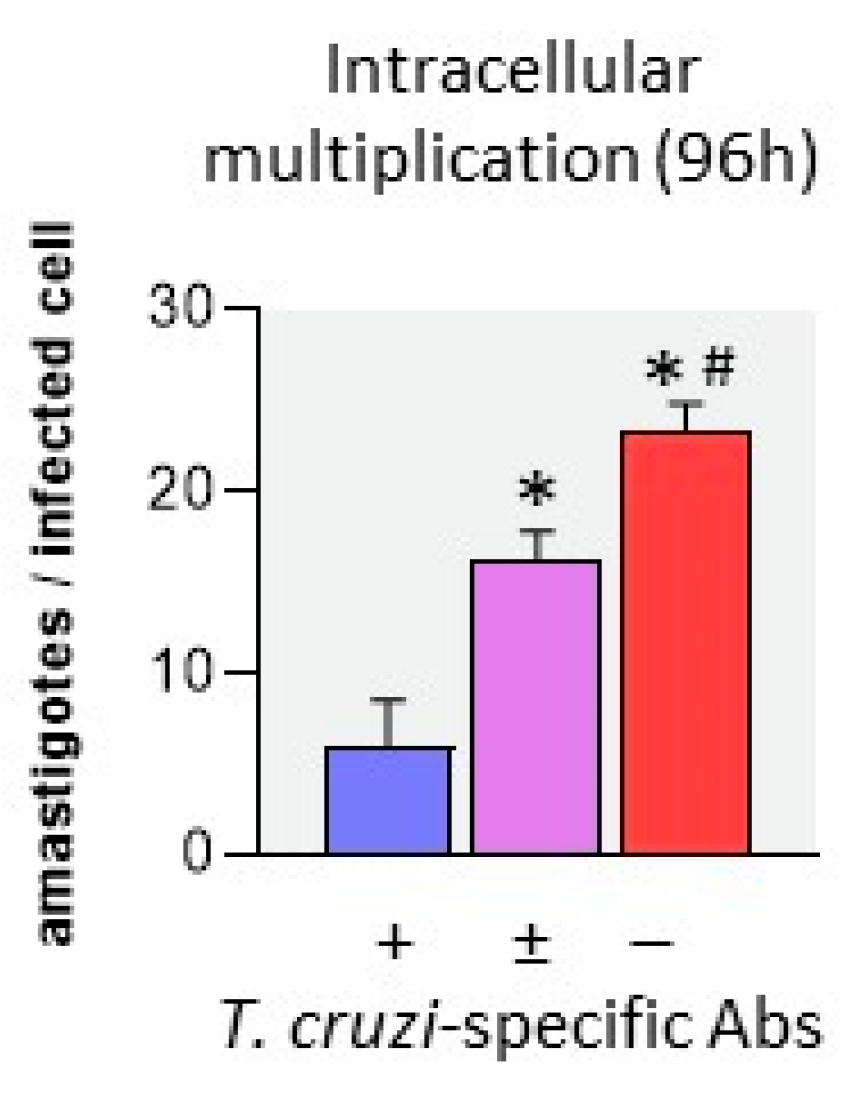 Pathogens 12 01103 g006