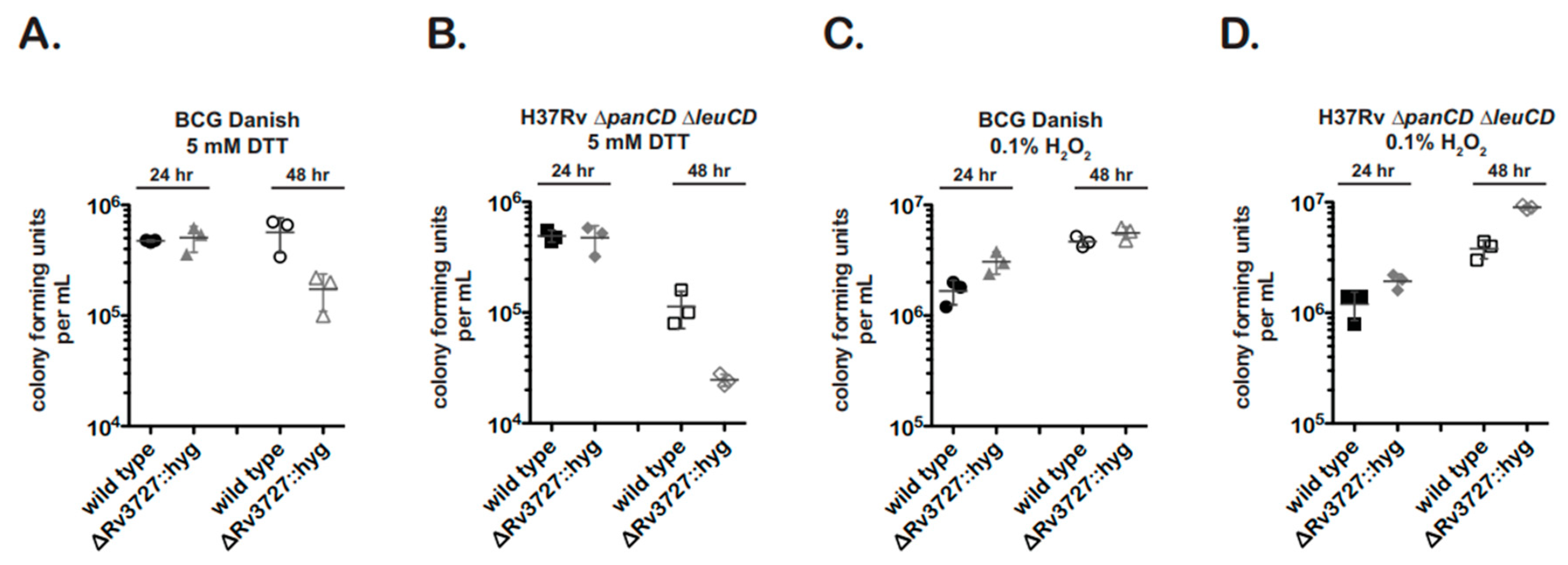 Pathogens 12 01109 g005